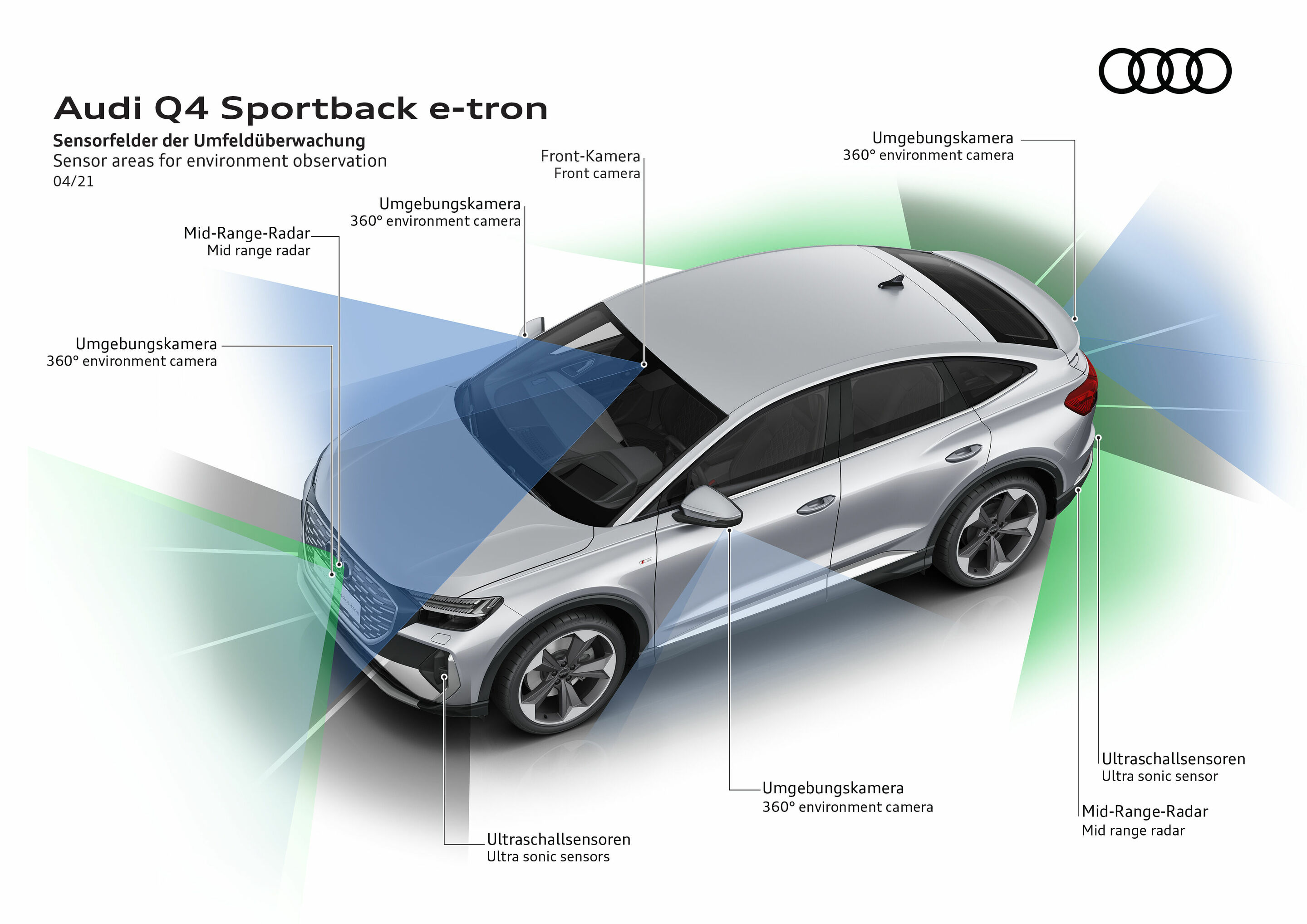 Audi Q4 e-tron 360 degree cameras 