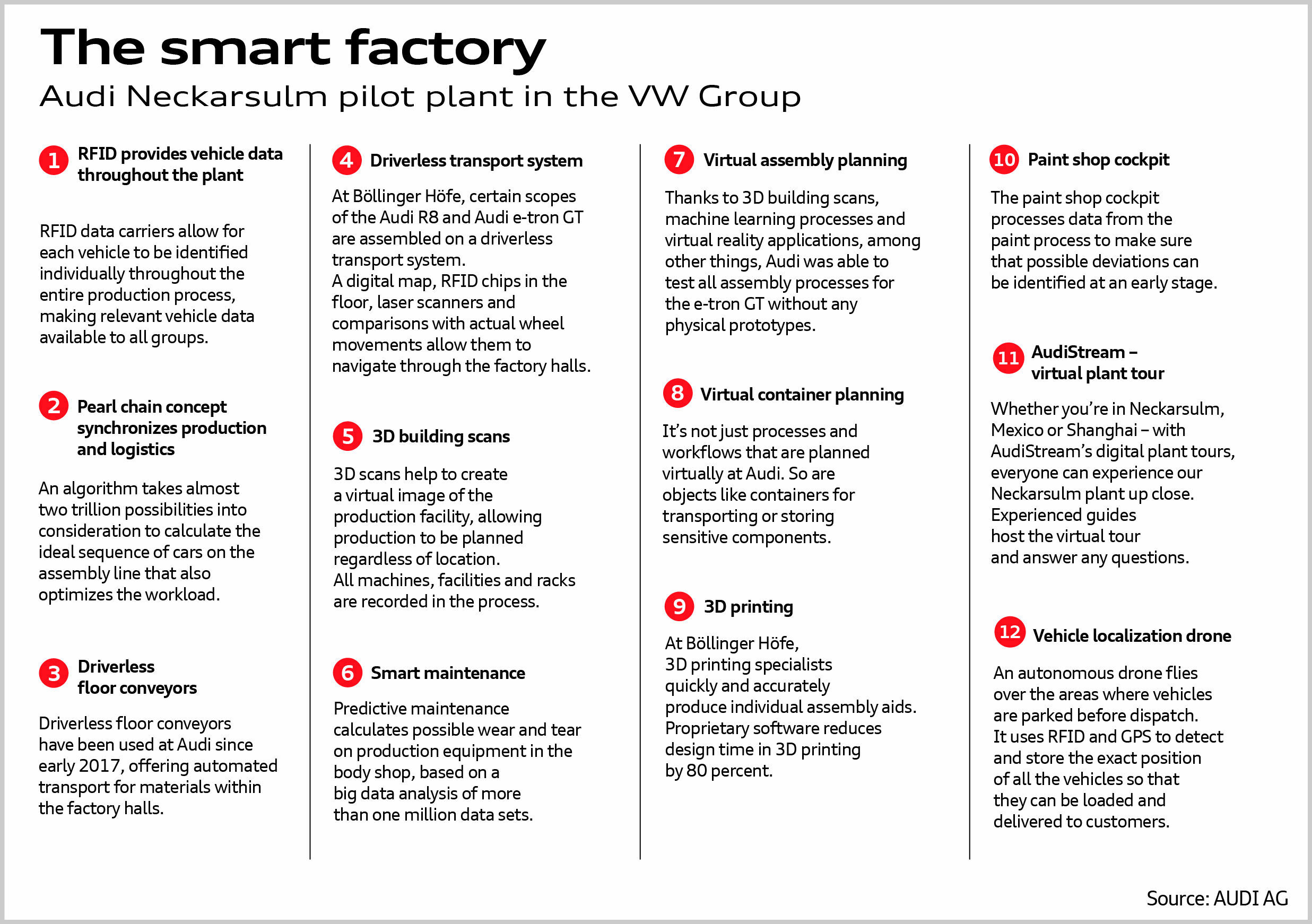 The smart factory - overview