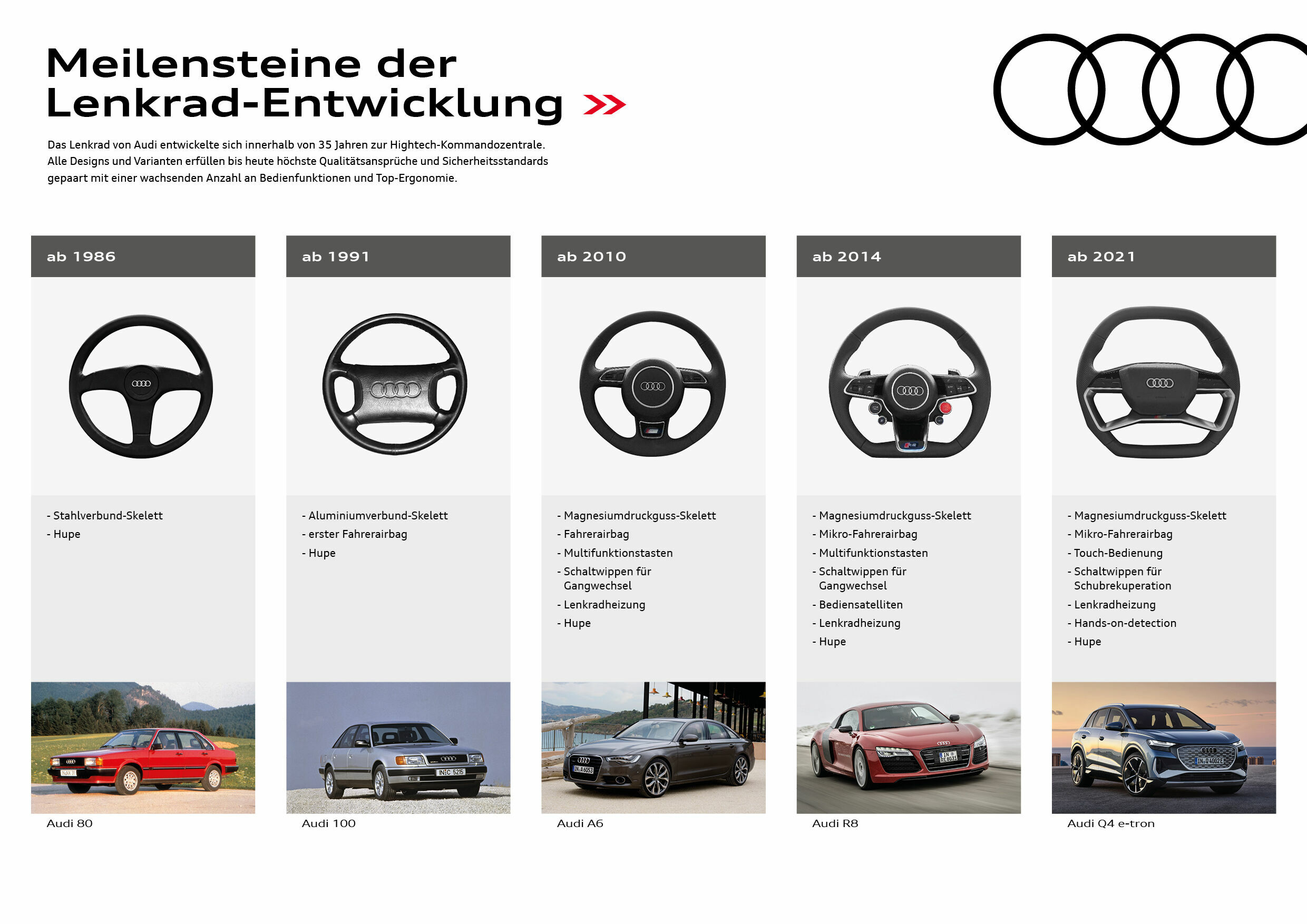 Audi TechTalk Lenkung