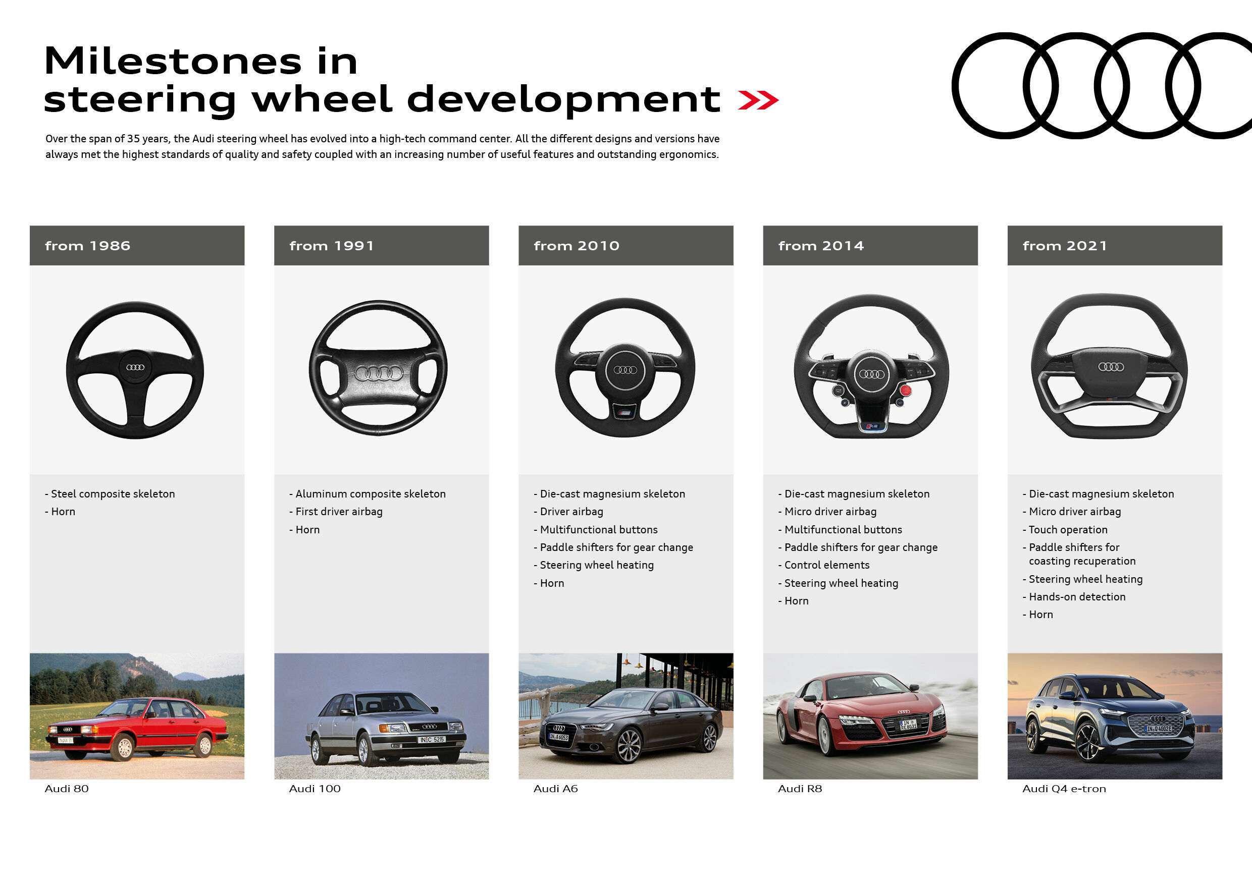 Audi TechTalk Steering