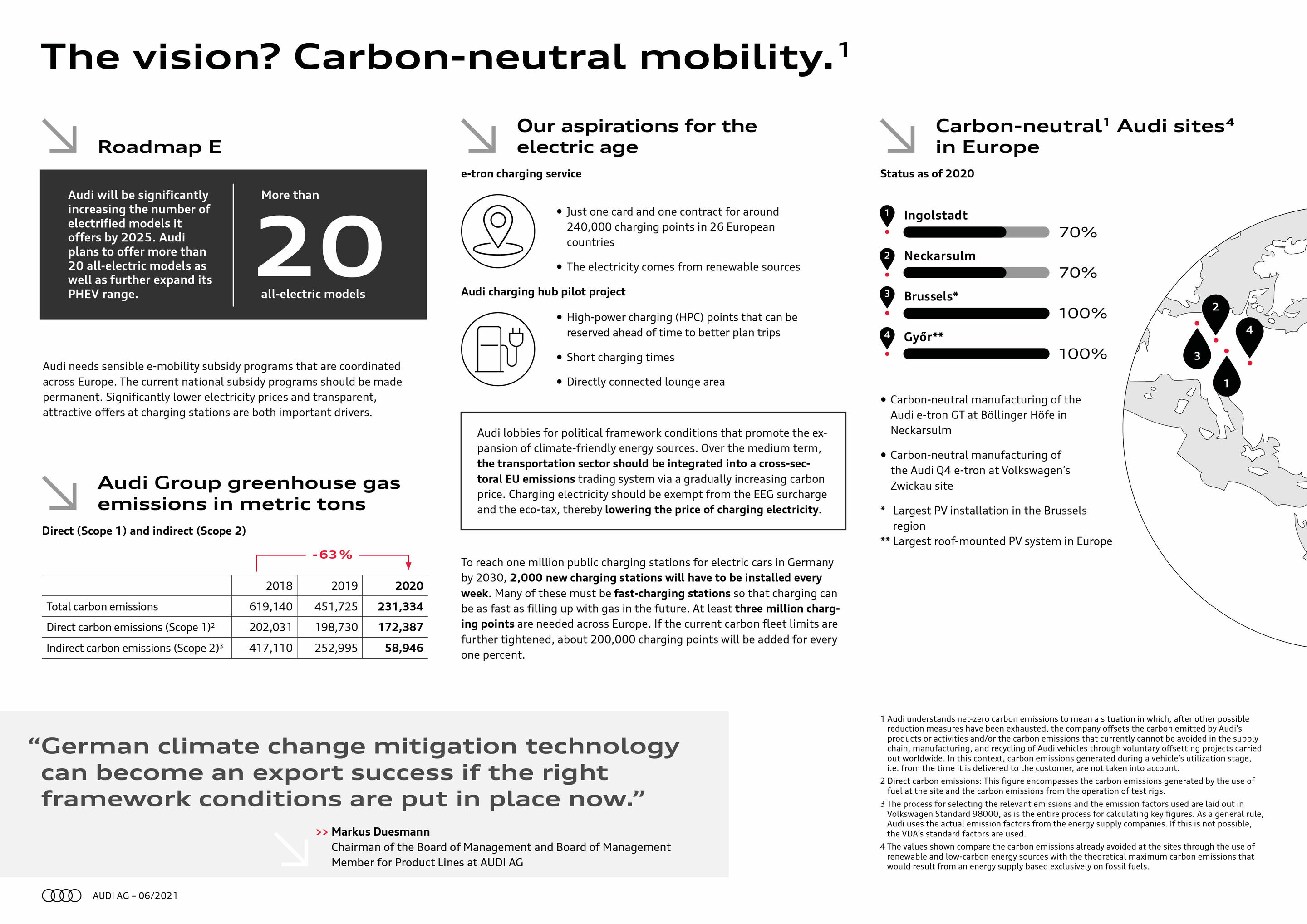 The vision? Carbon-neutral mobility (2 / 2)