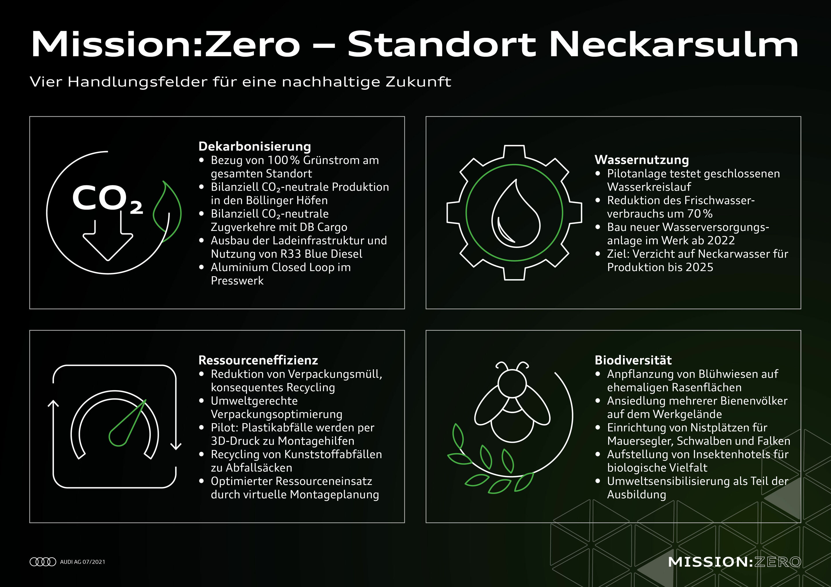Mission:Zero am Standort Neckarsulm: Audi gestaltet die Zukunft der Produktion konsequent nachhaltig