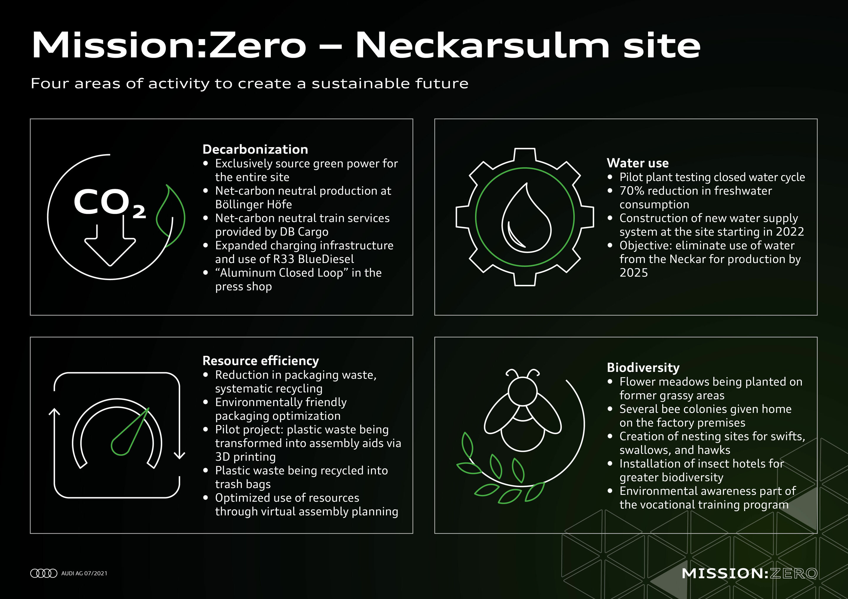 Mission:Zero at Neckarsulm site: Audi is shaping the future of production, consistently and sustainably