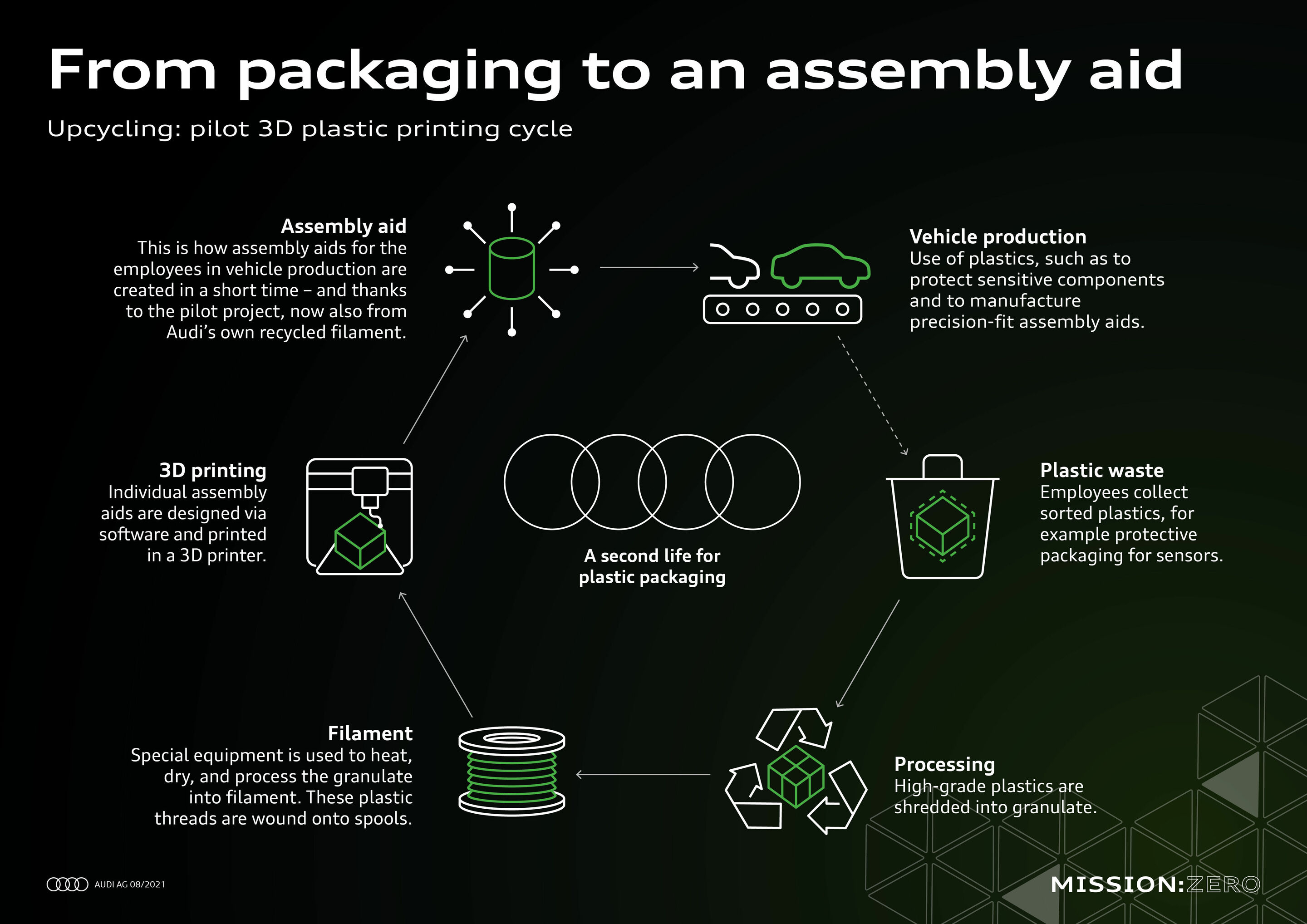 Mission:Zero at Neckarsulm site: Audi is shaping the future of production, consistently and sustainably