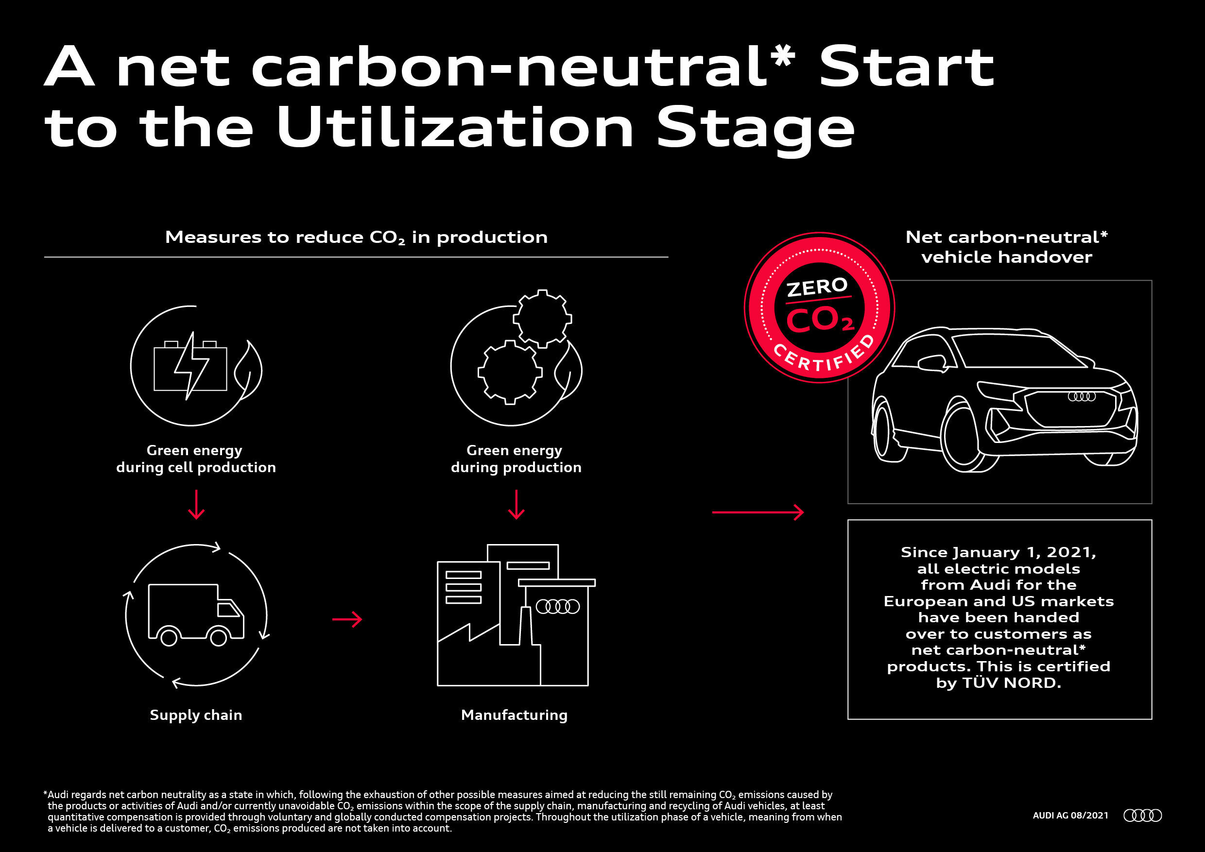A net carbon-neutral Start to the Utilization Stage