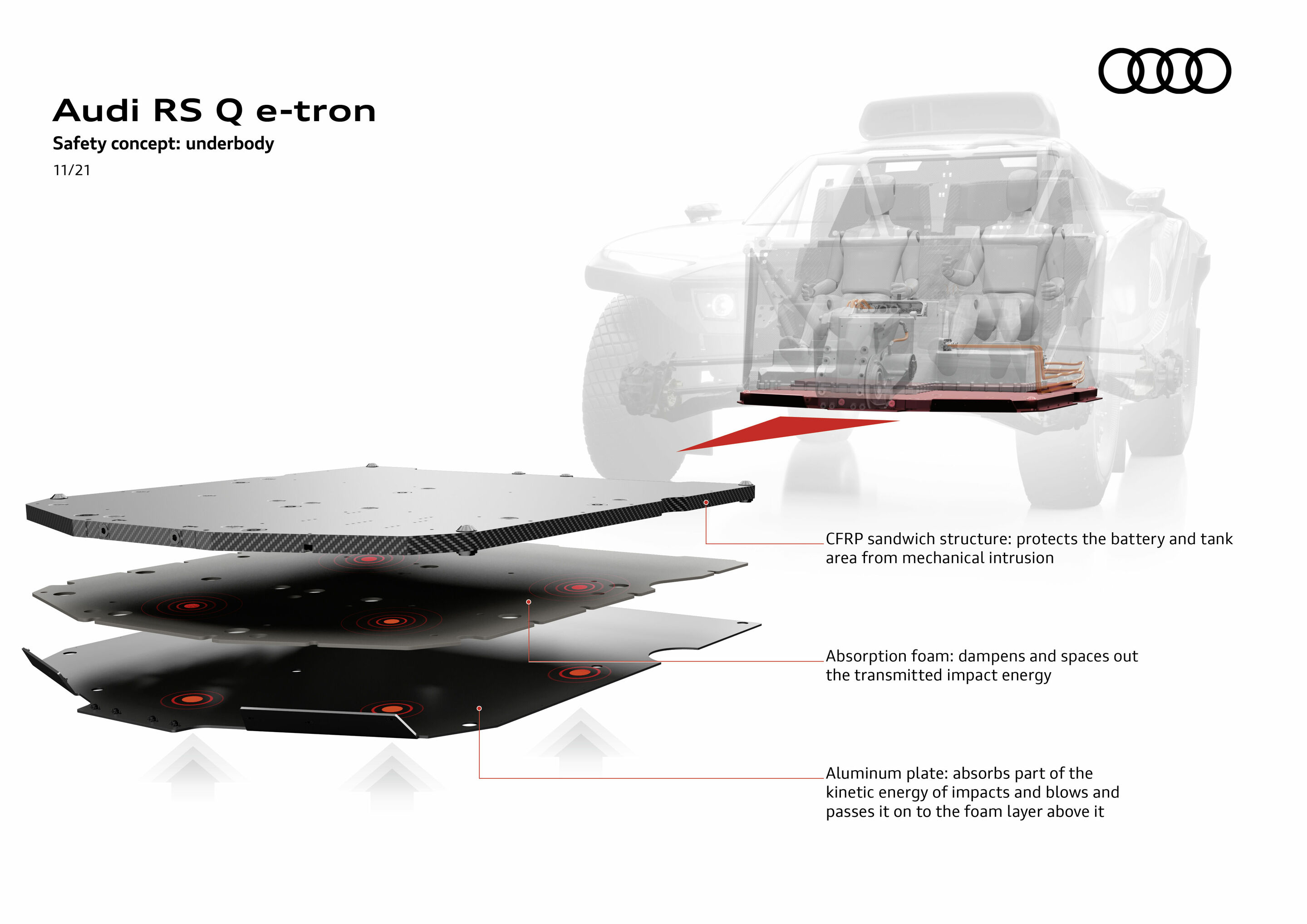 Audi RS Q e-tron