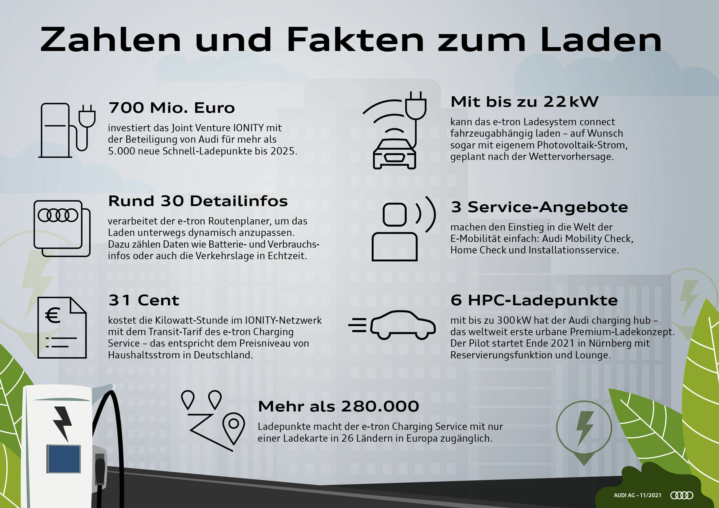 Zahlen und Fakten zum Laden