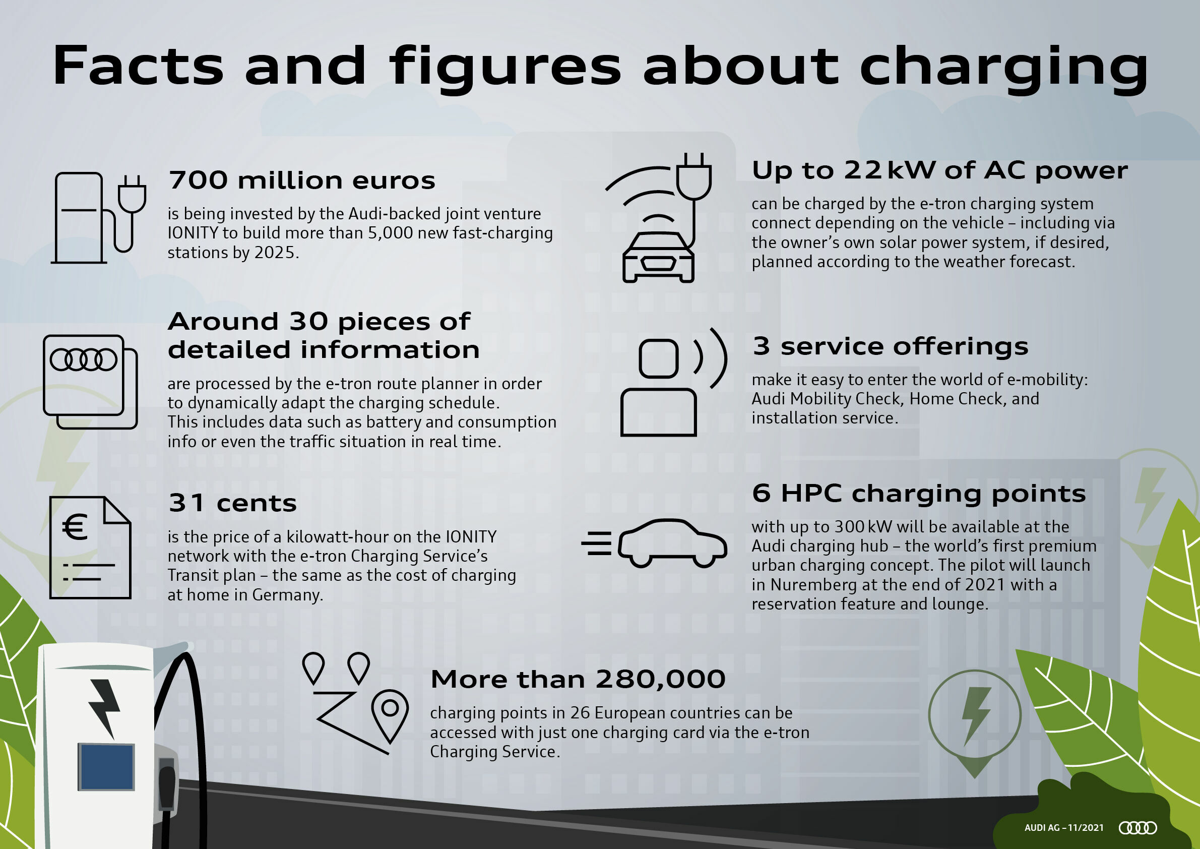 Facts and figures about charging