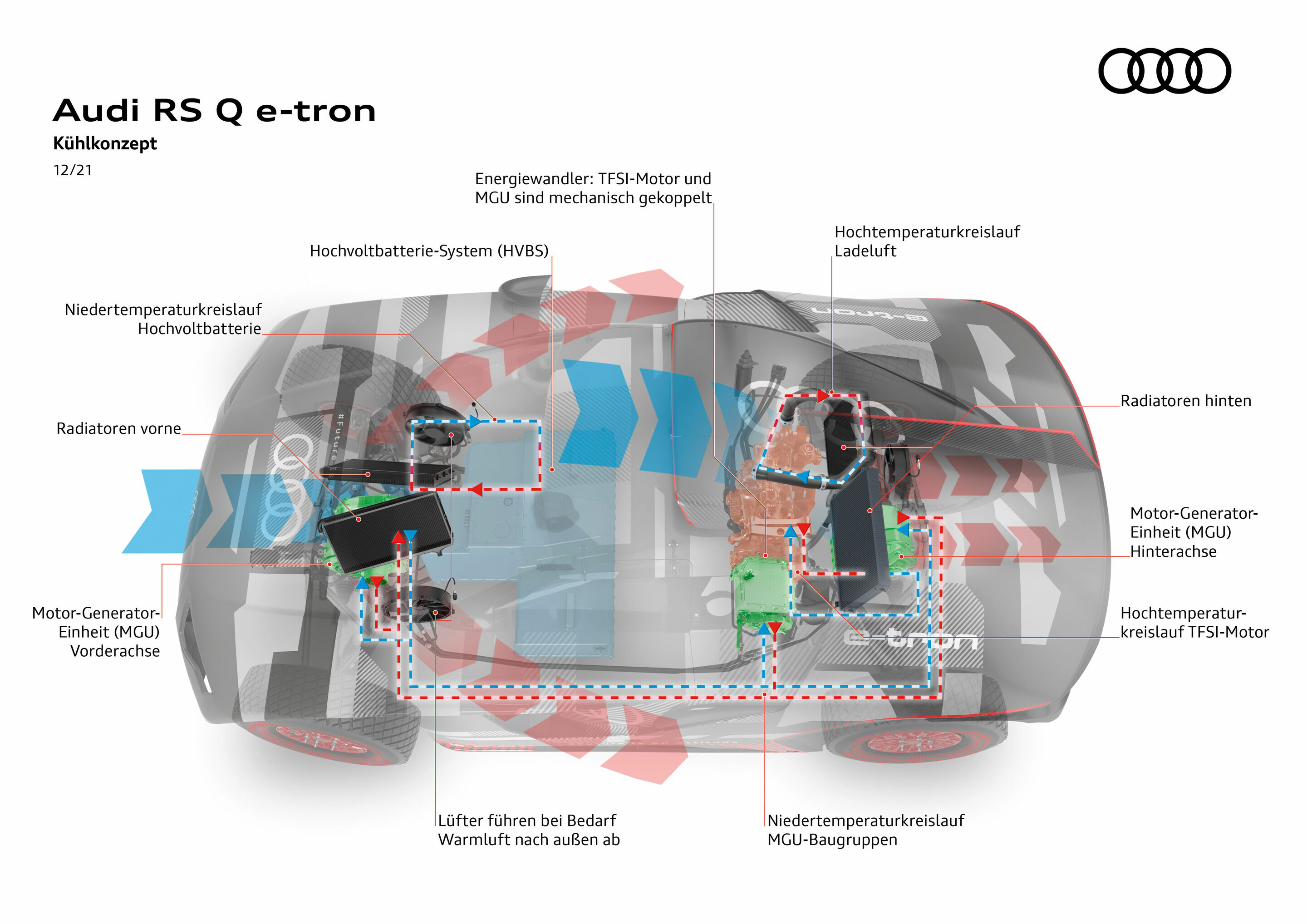 Audi RS Q e-tron