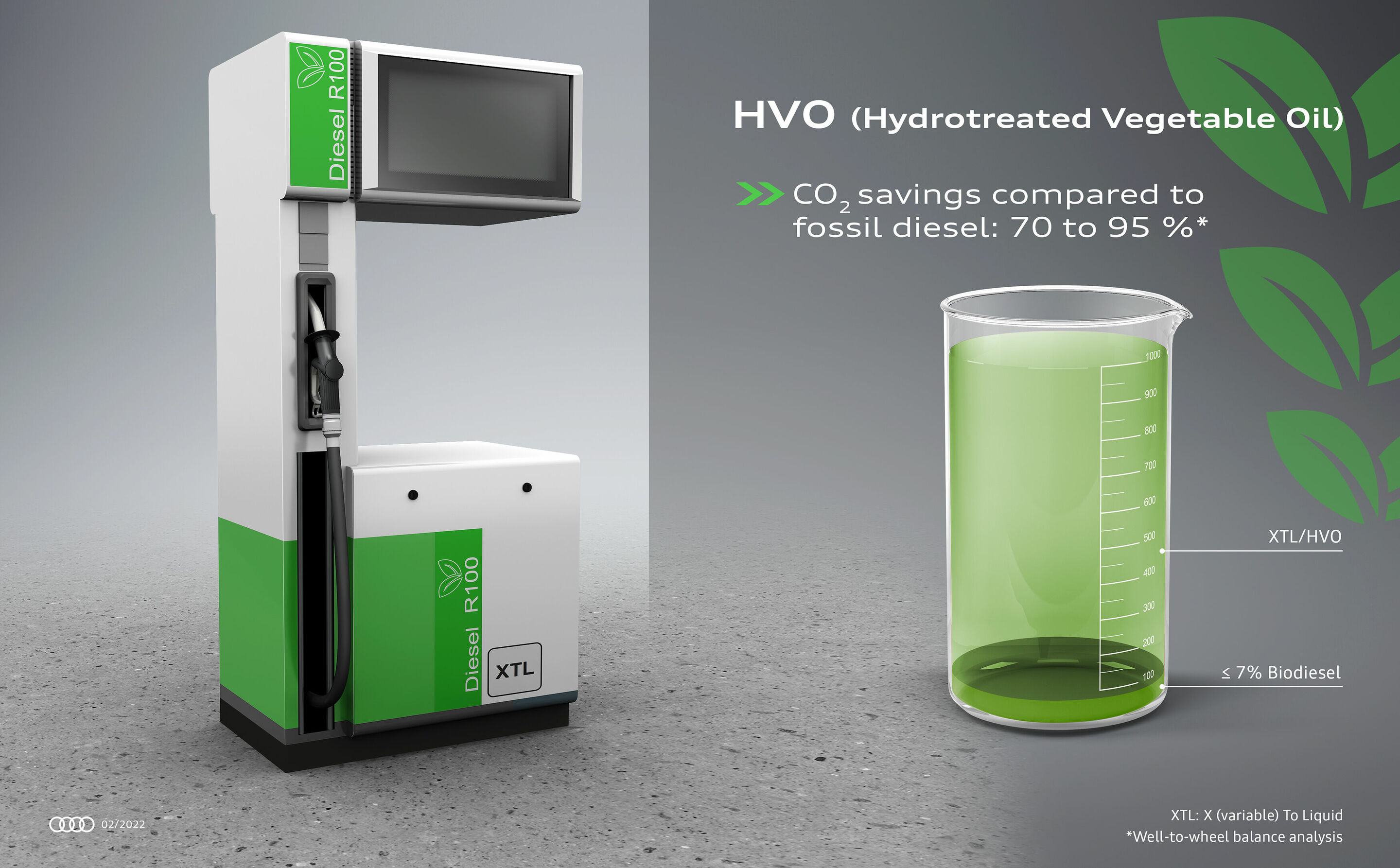 Sustainable fuel, lower emissions: Audi approves many of its V6 diesel engines for use with renewable fuel