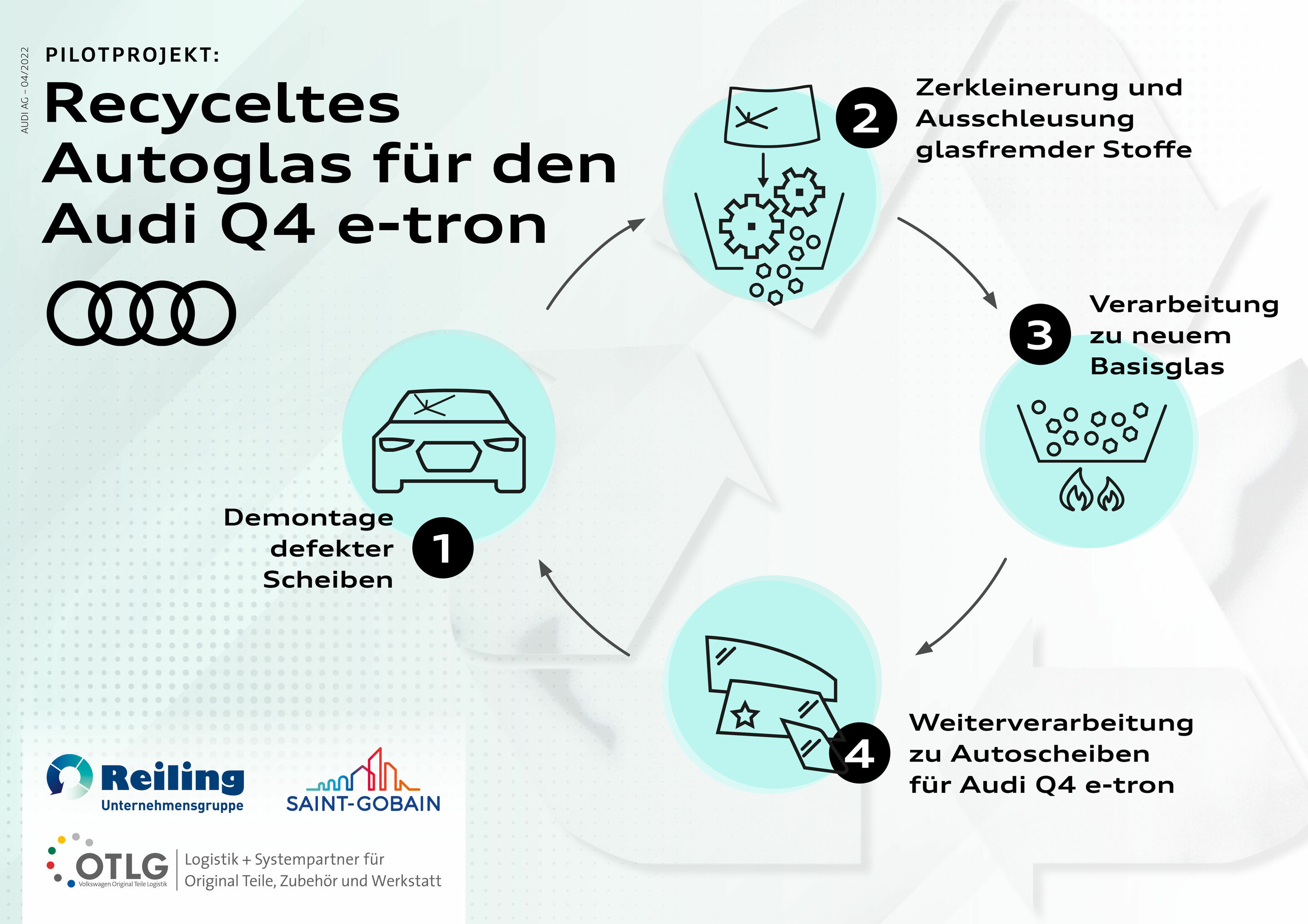 Recyceltes Autoglas für den Audi Q4 e-tron