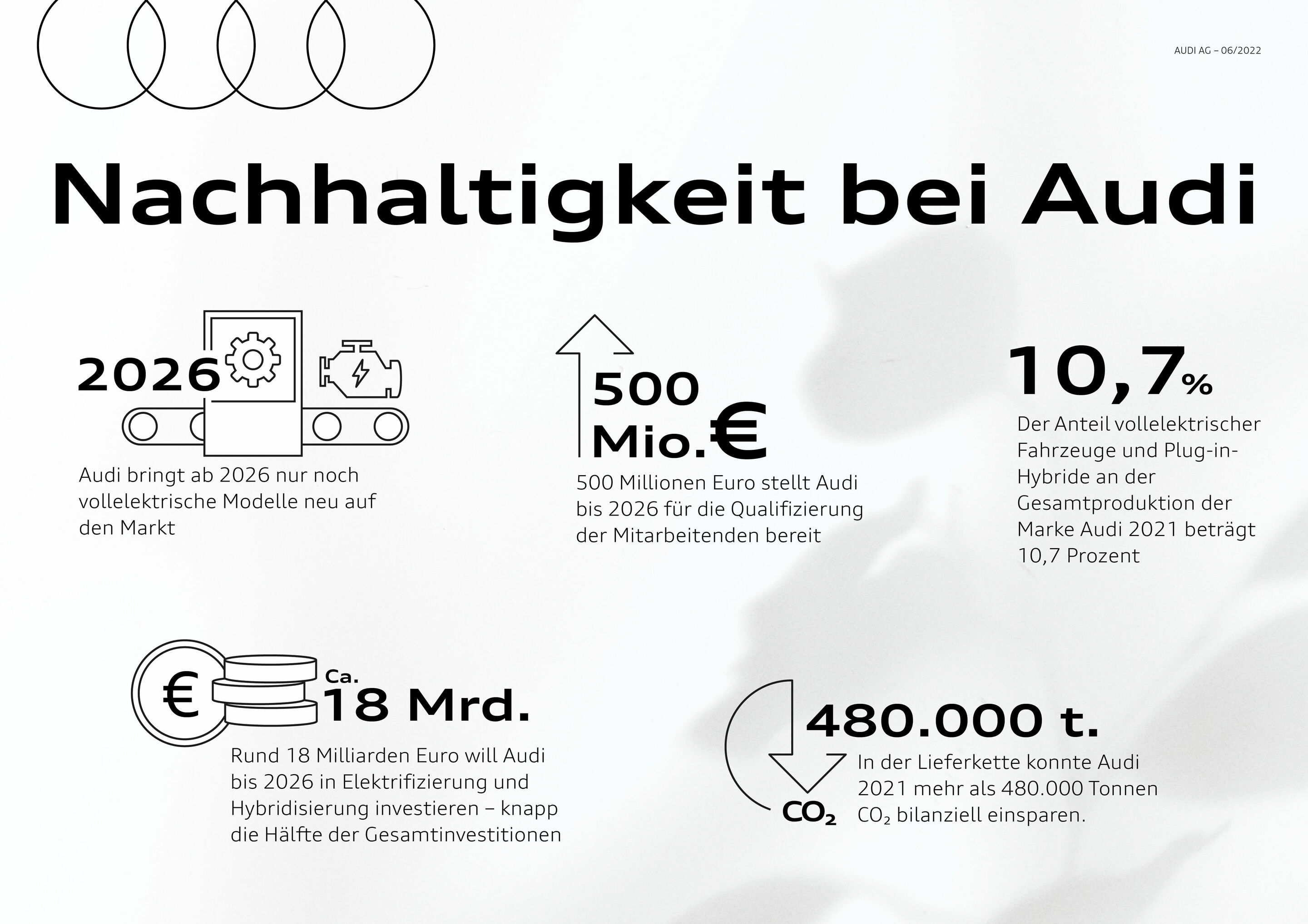 Nachhaltigkeit bei Audi