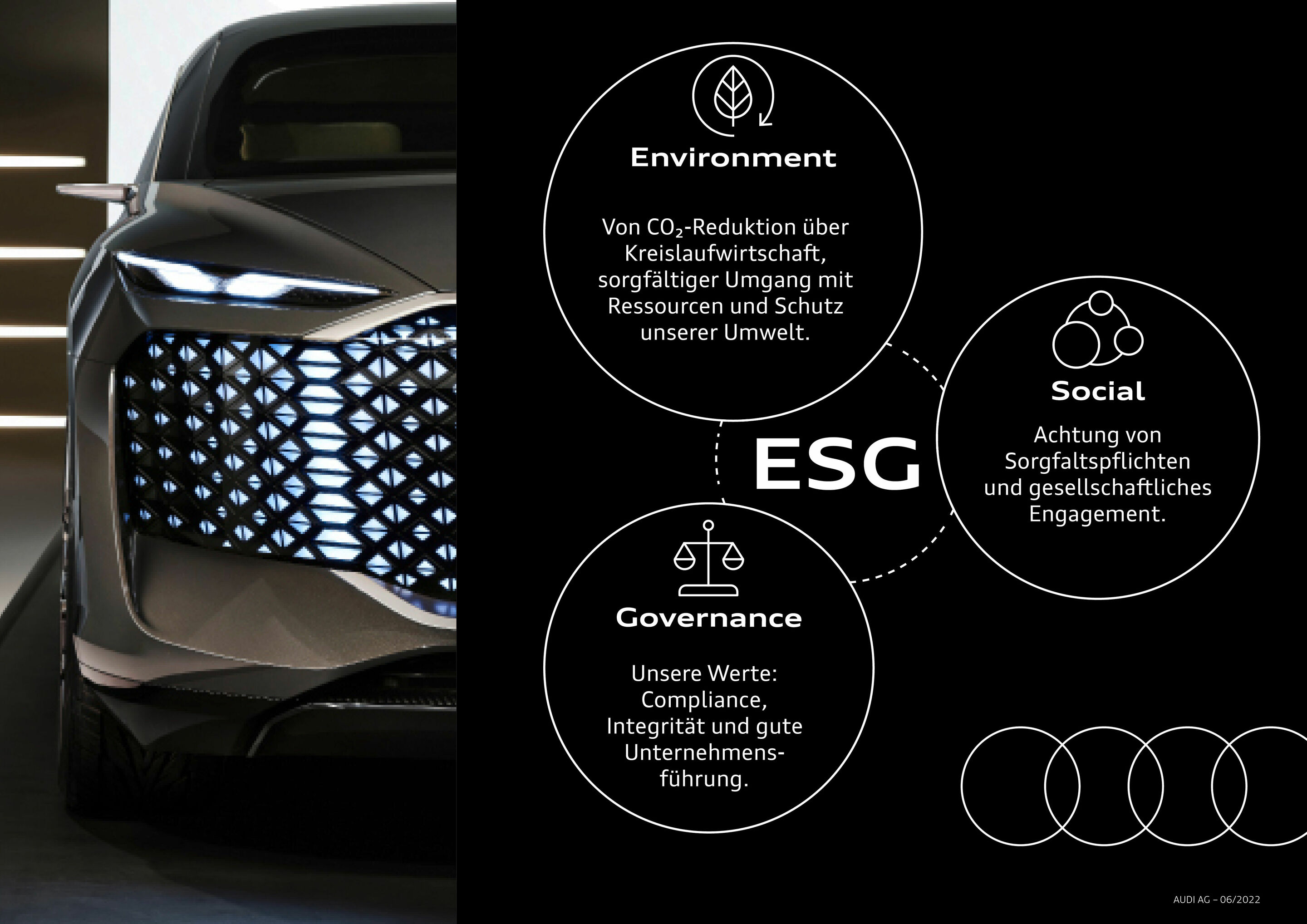 ESG - Environment, Social, Governance