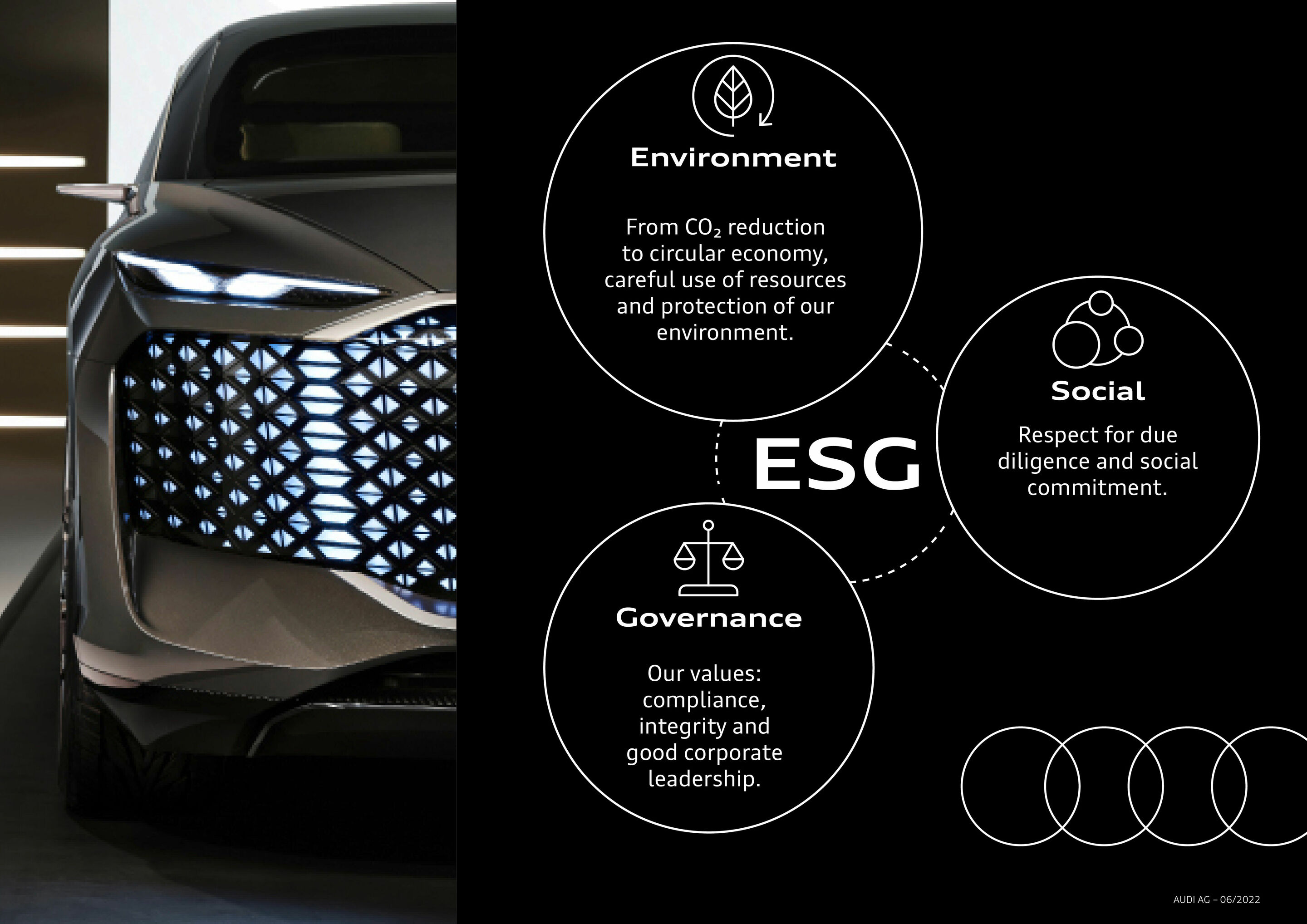 ESG - Environment, Social, Governance