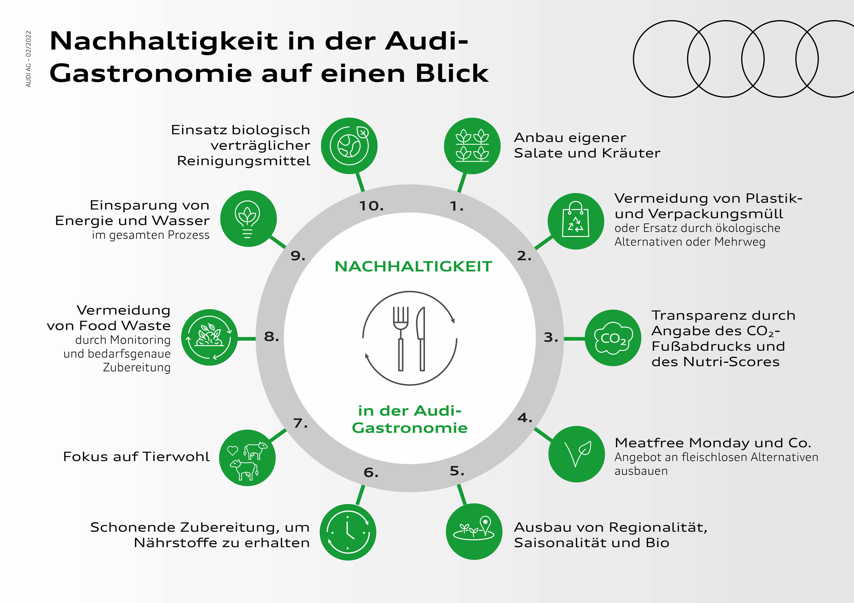 Nachhaltigkeit in der Audi-Gastronomie: „Wir wollen eine gute Wahl einfach machen“