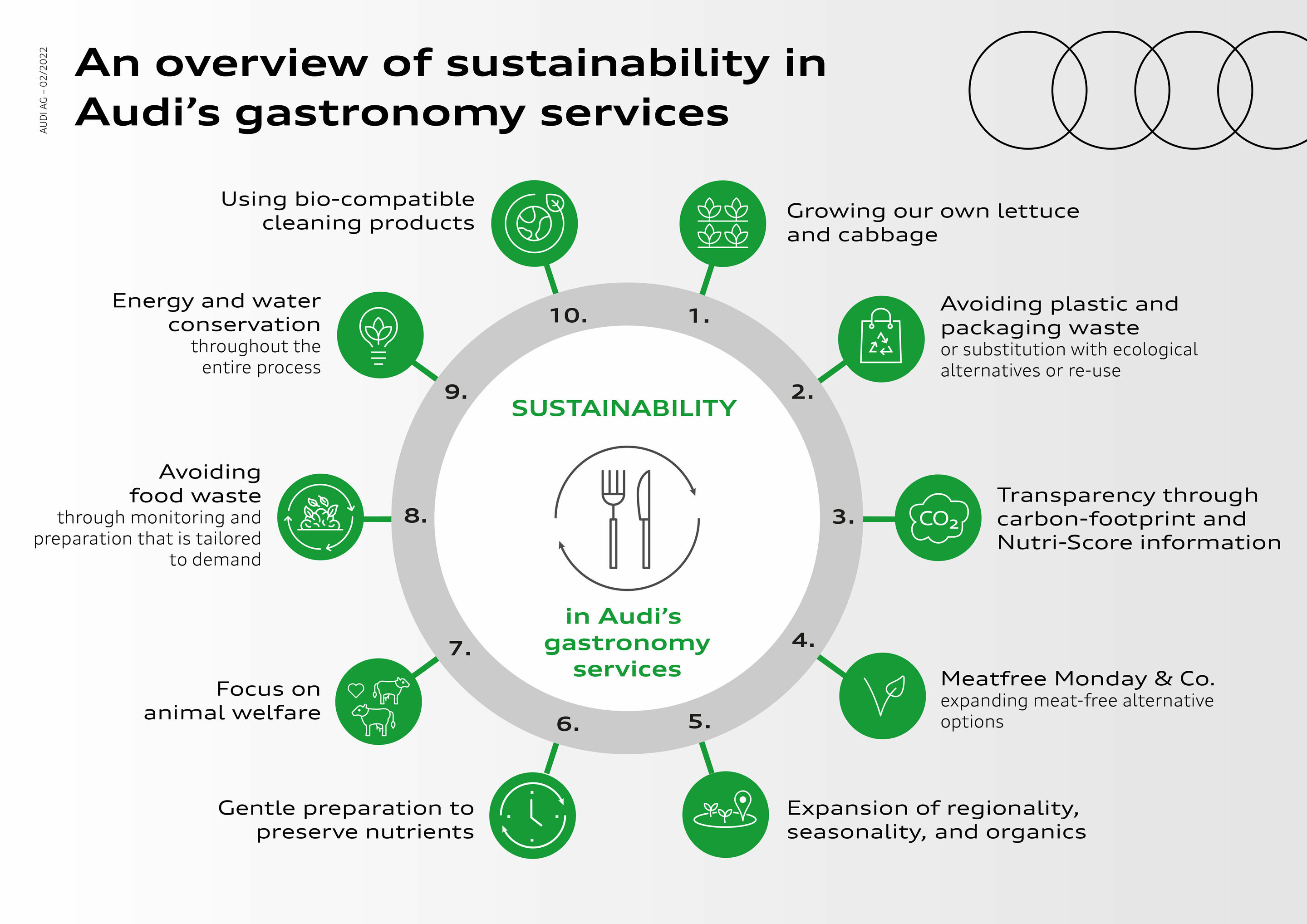 Sustainability in Audi’s gastronomy services: “We want to make a good choice easy”