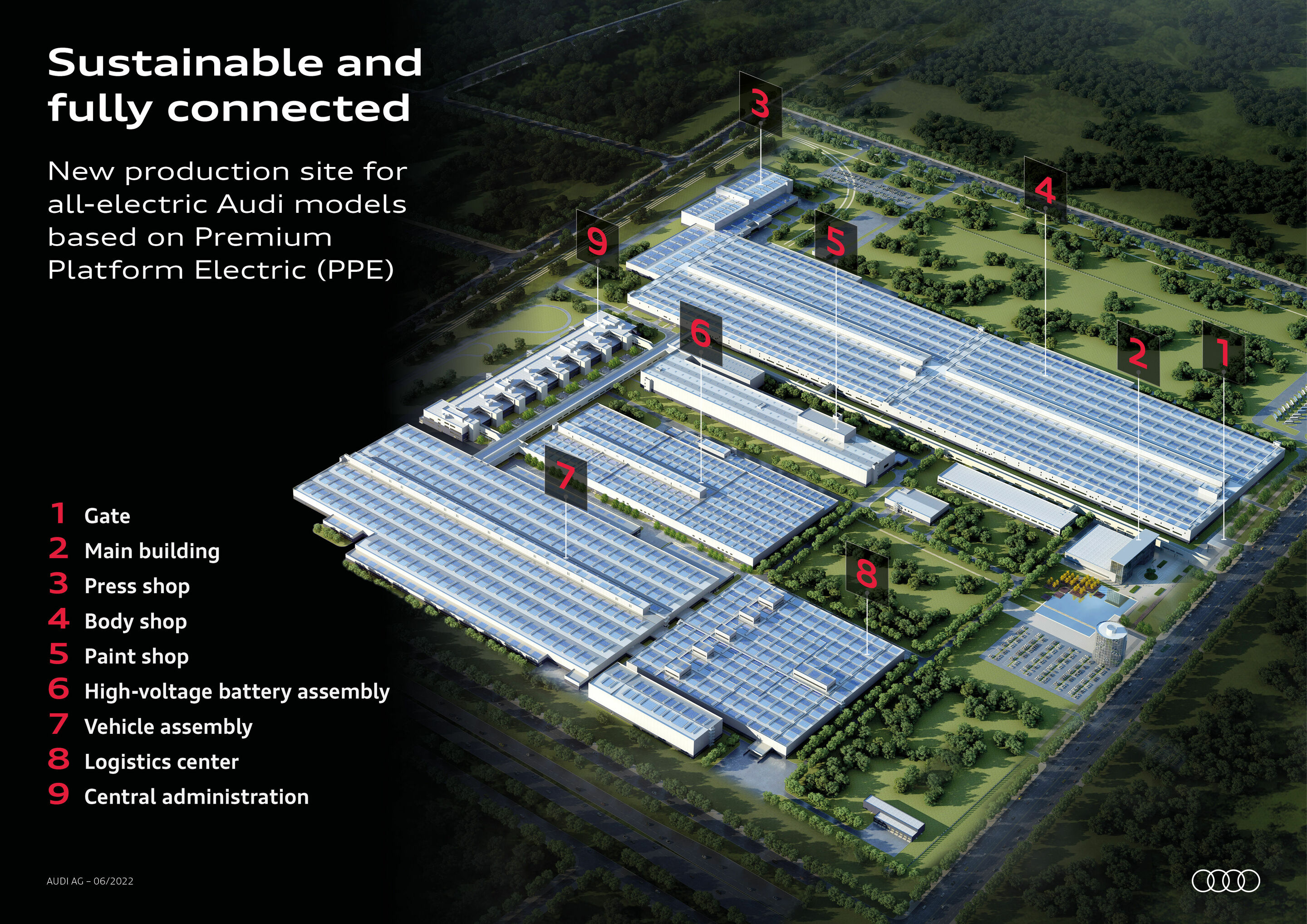 Sustainable and fully connected