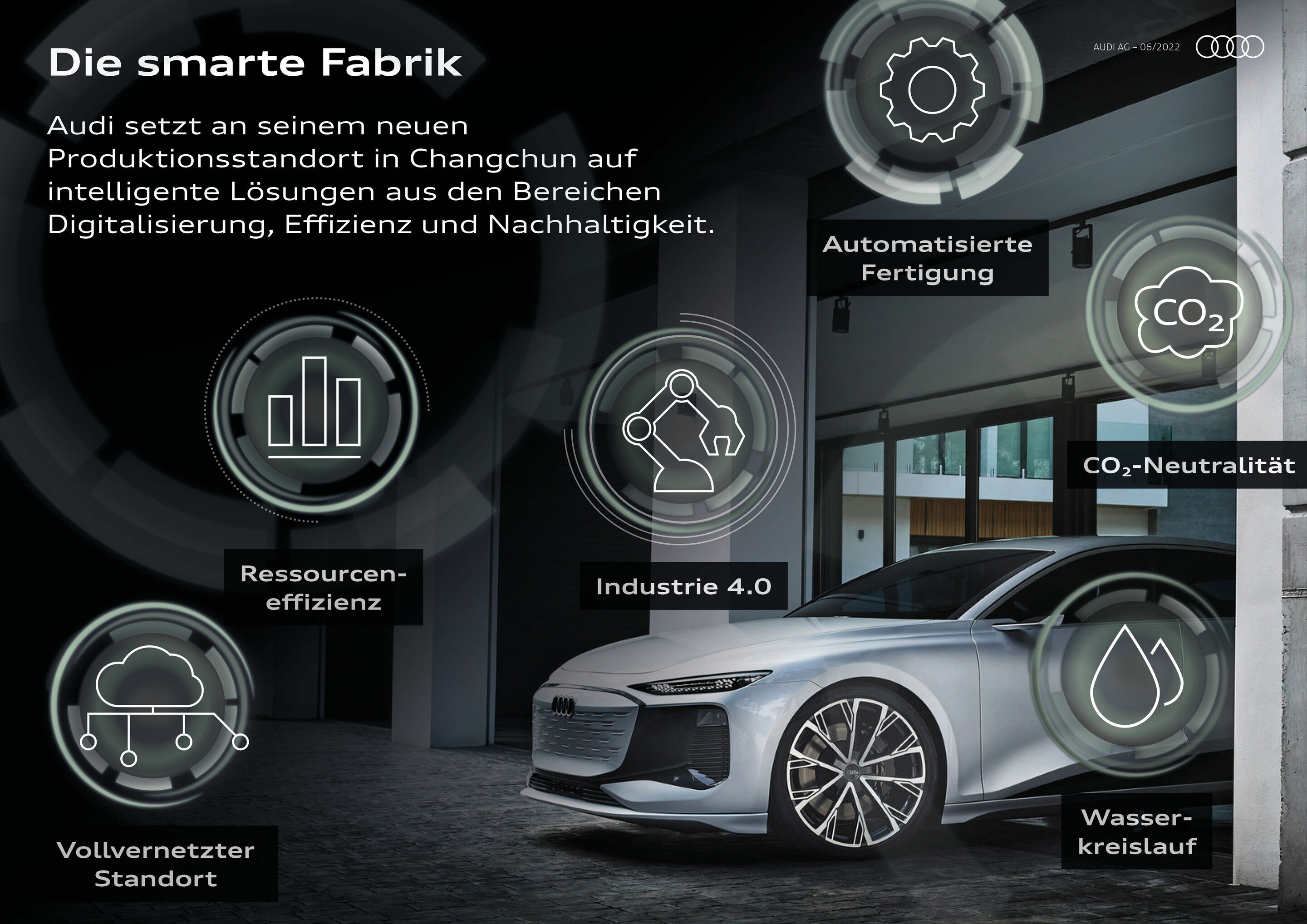 Die smarte Fabrik
