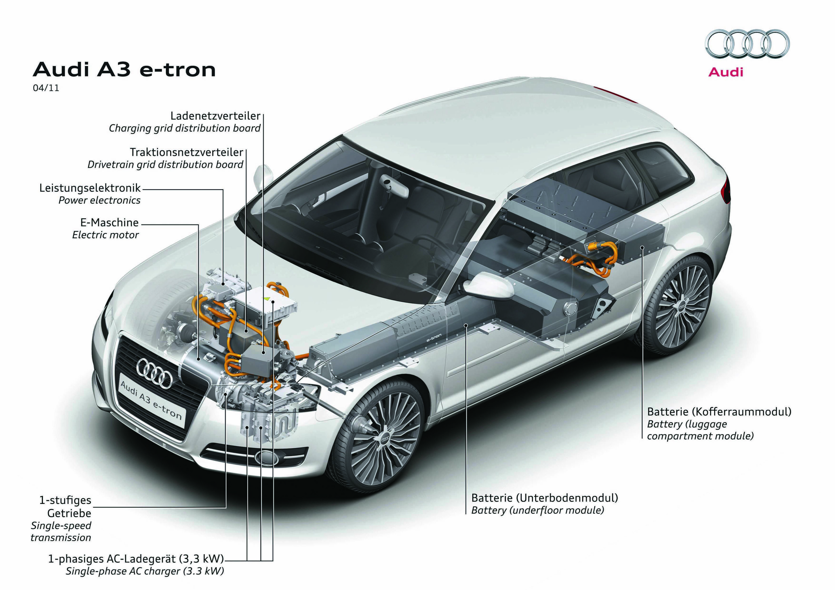 Audi A3 e-tron  Audi MediaCenter