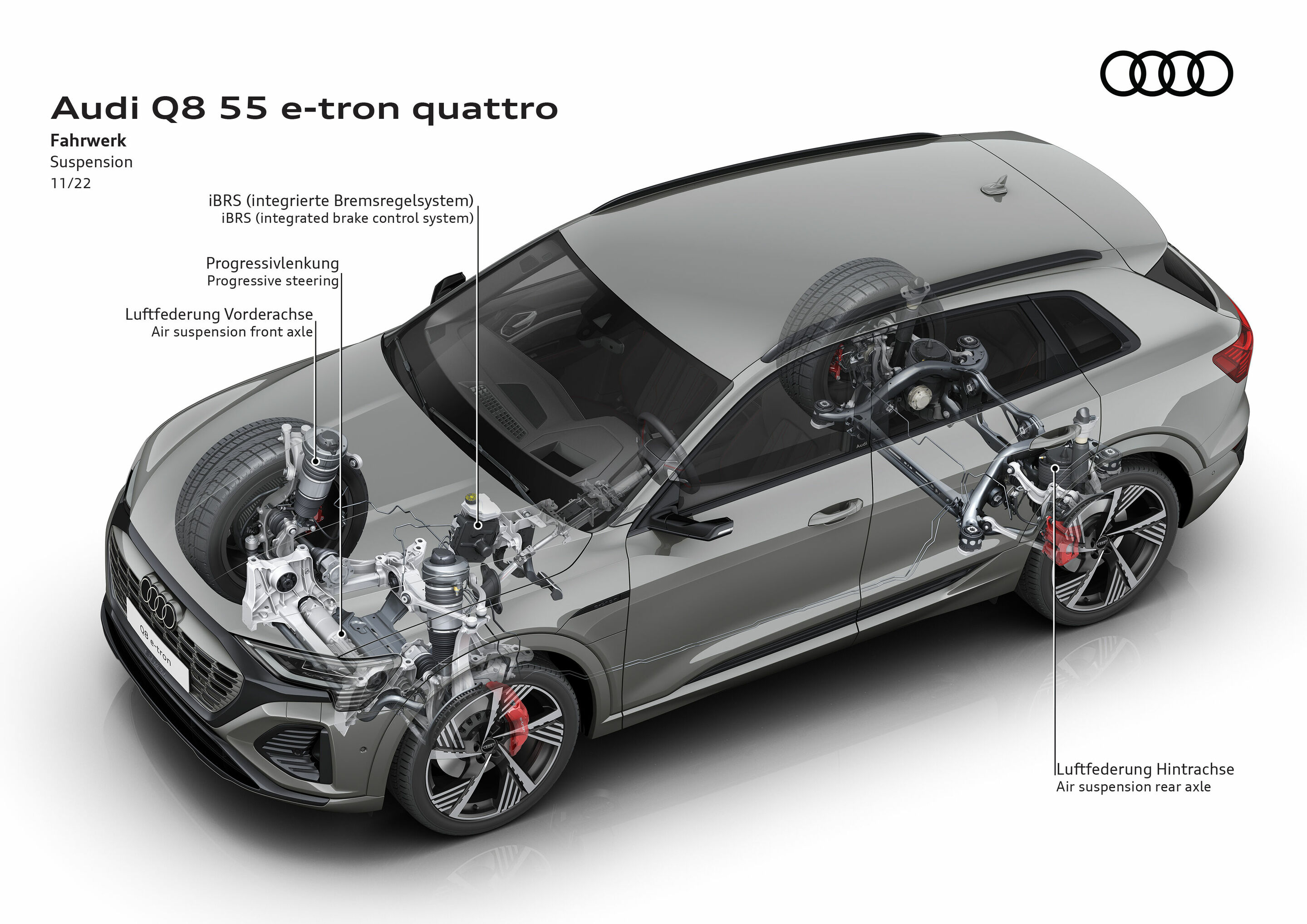 Audi Q8 55 e-tron quattro