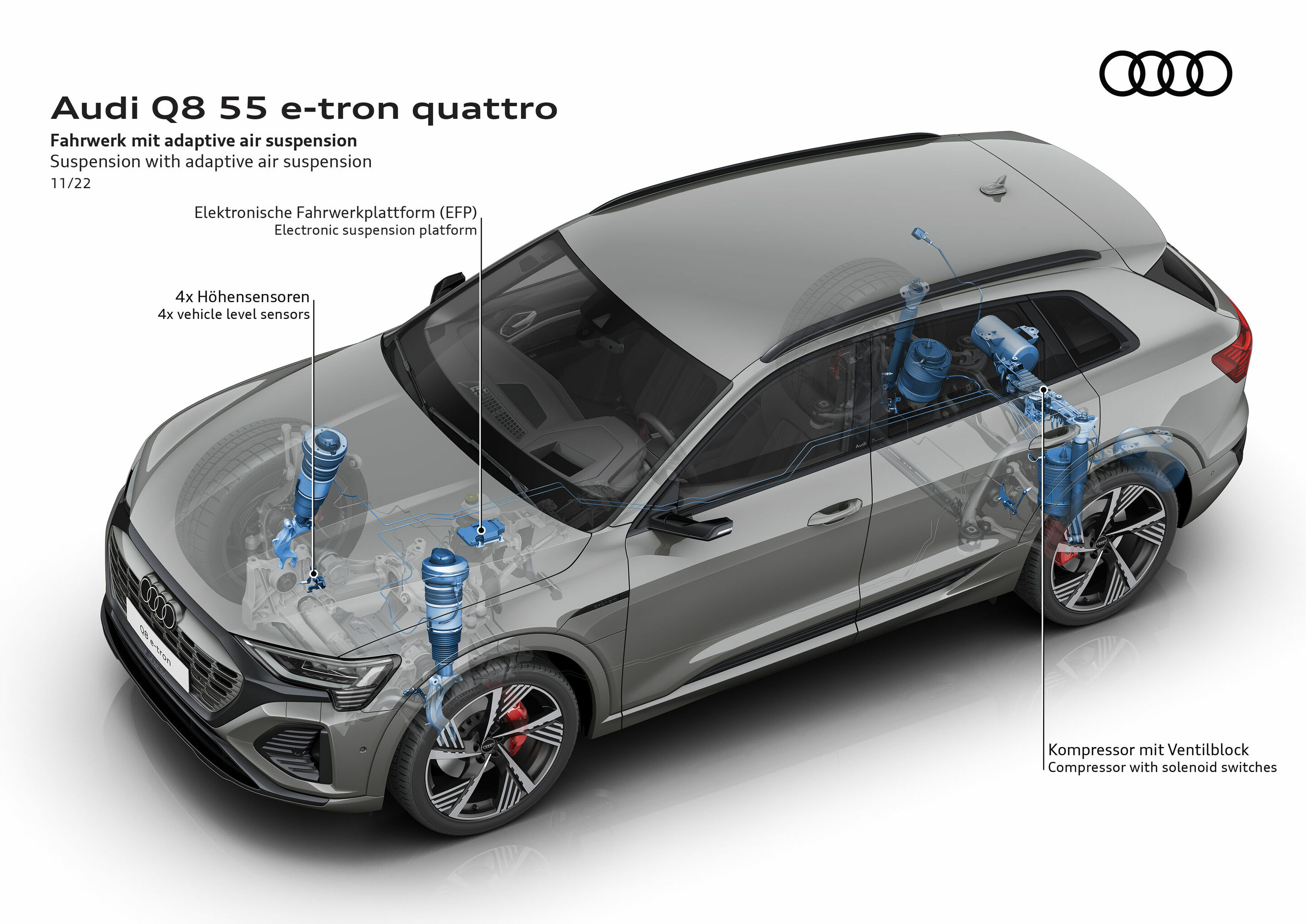 Audi Q8 55 e-tron quattro