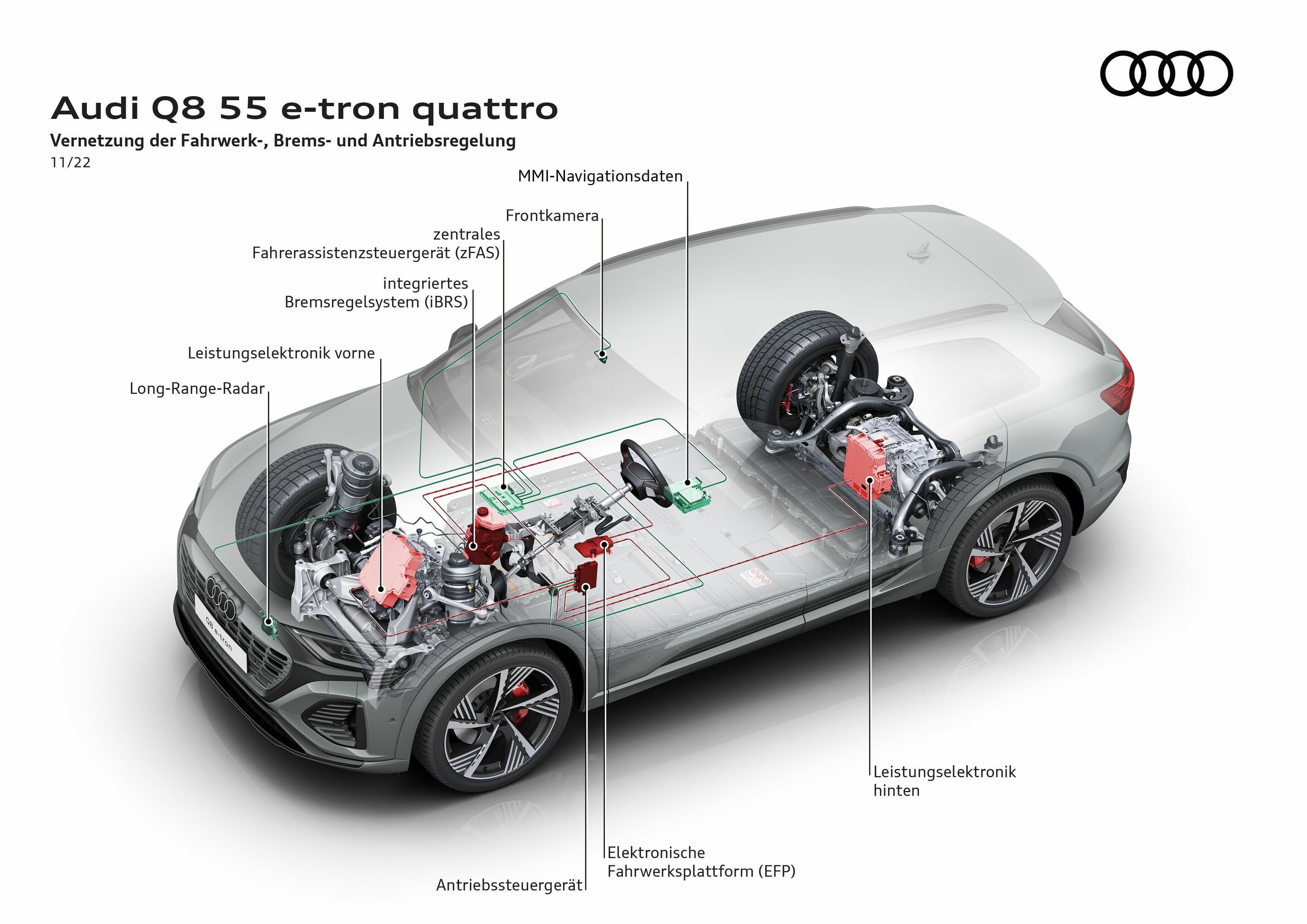 Audi Q8 55 e-tron quattro