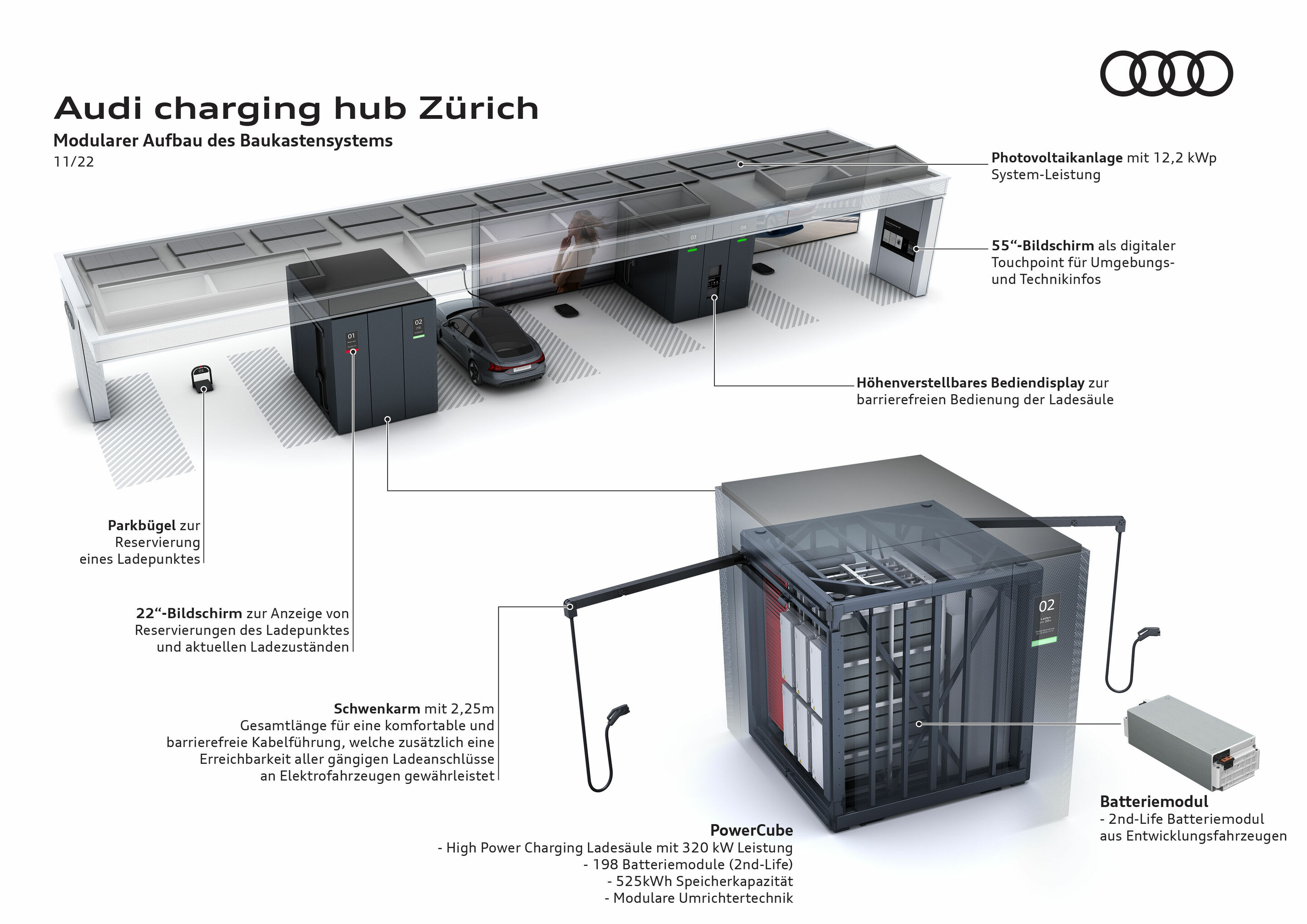Audi charging hub Zürich