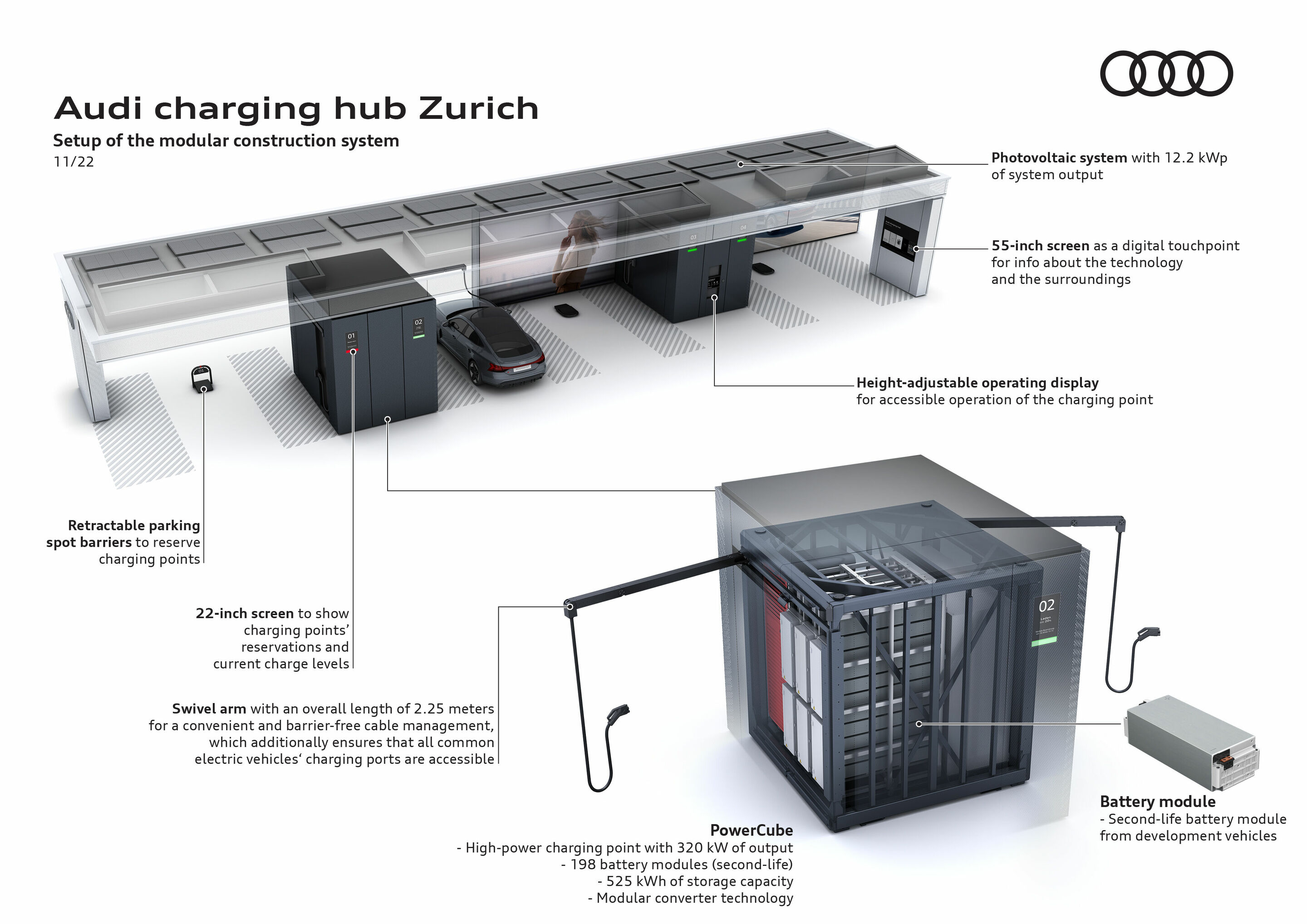 Audi charging hub Zürich