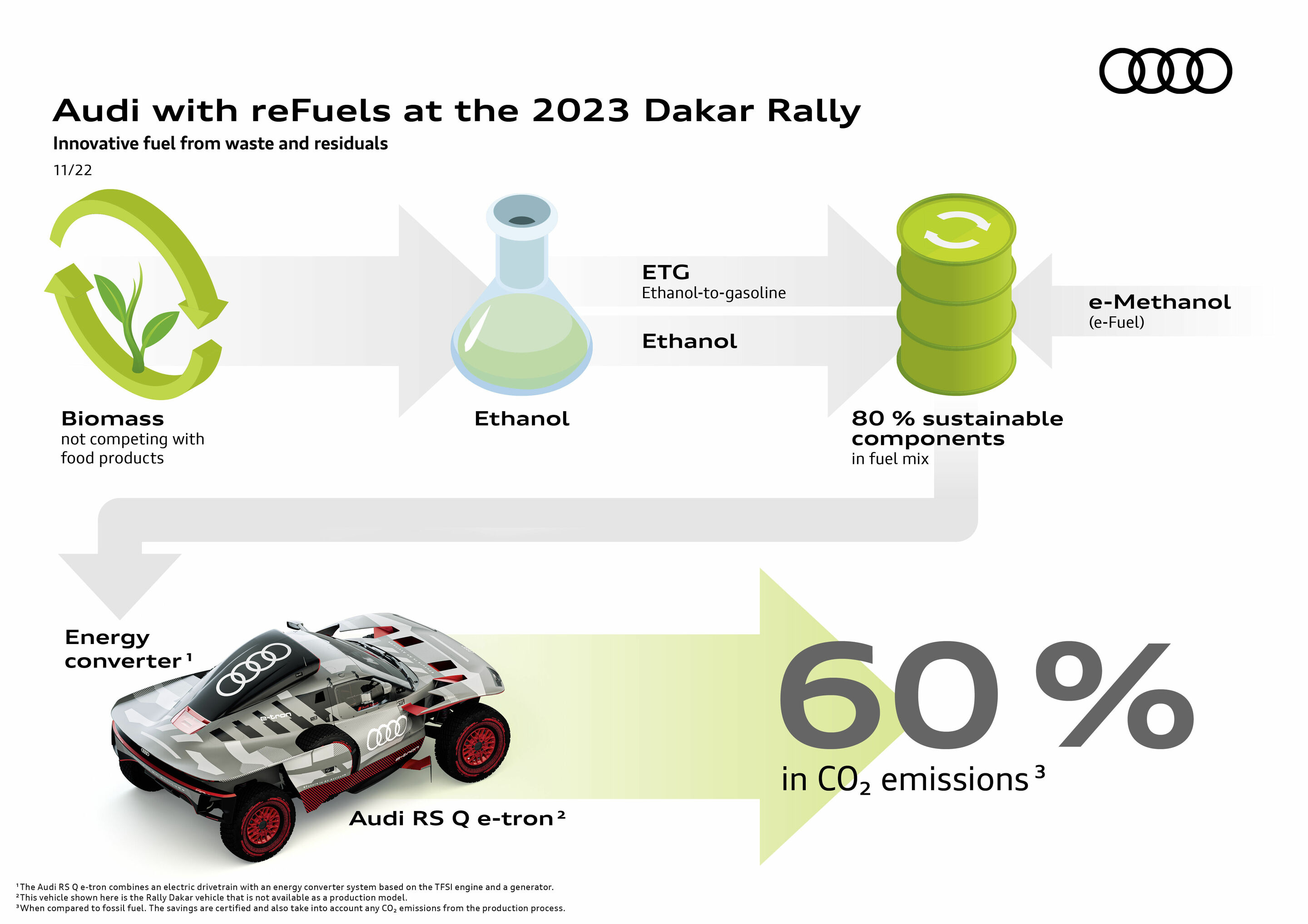 Dakar Rally 2023