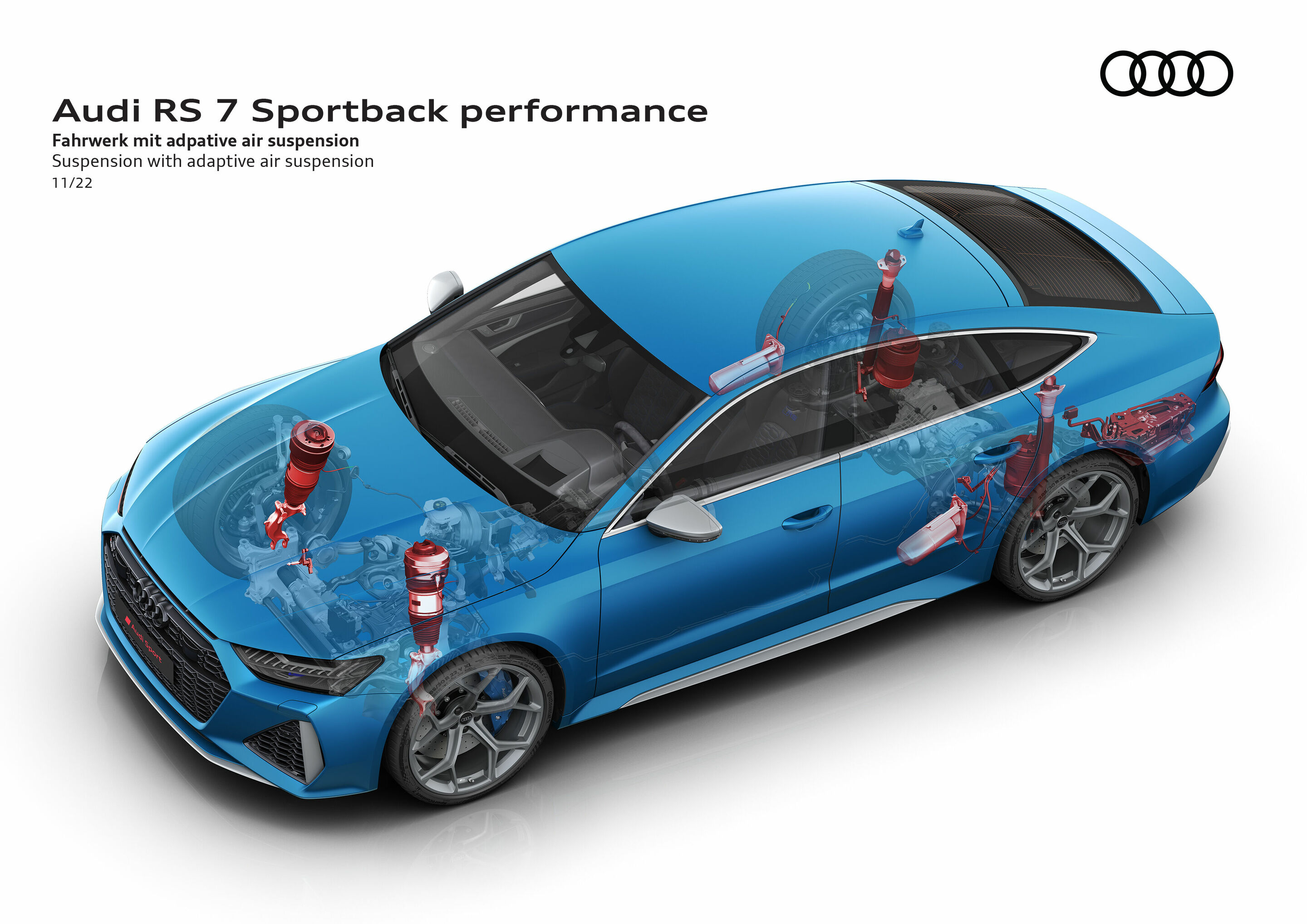 Audi RS 7 Sportback performance