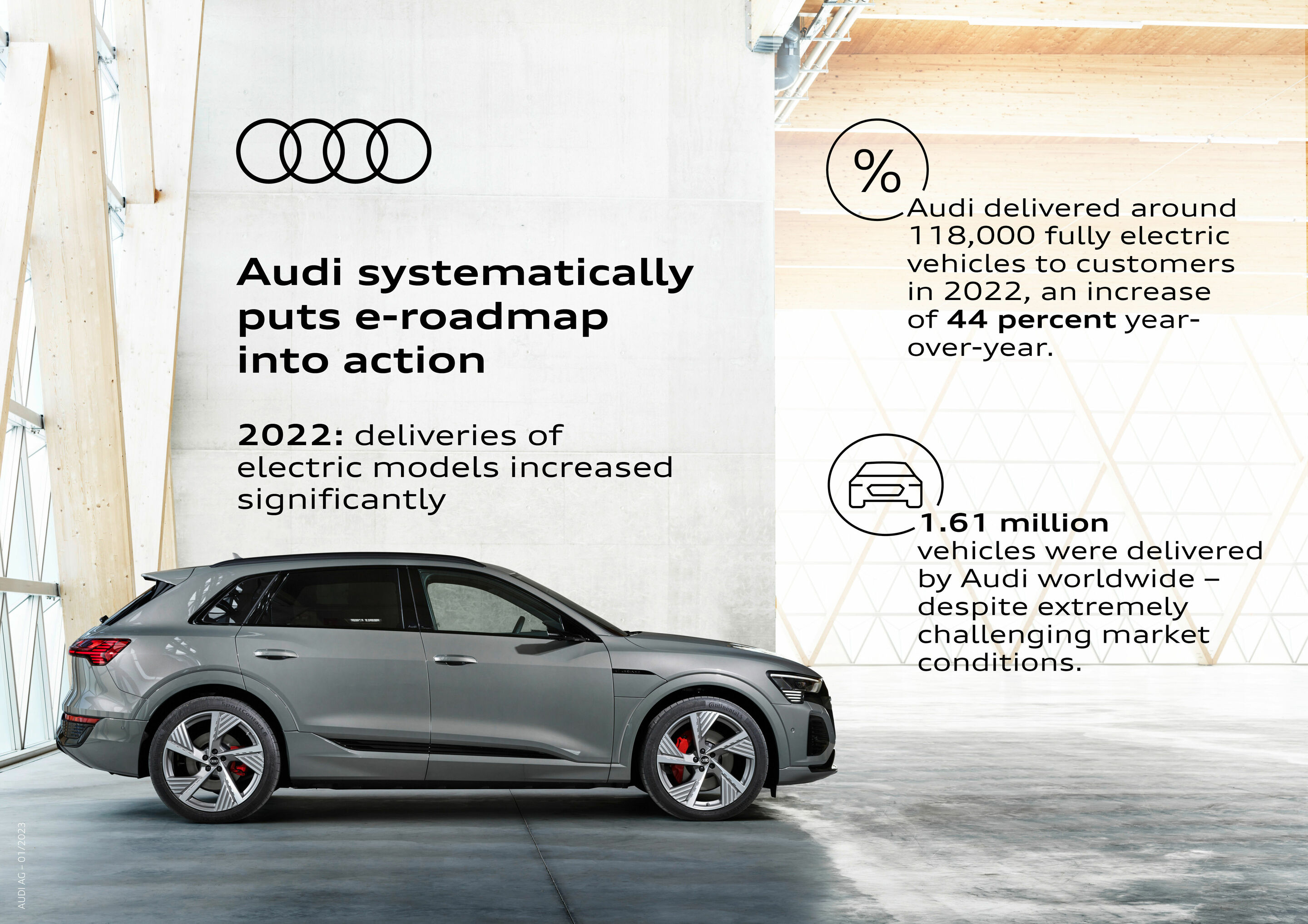 Audi systematically puts e-roadmap into action