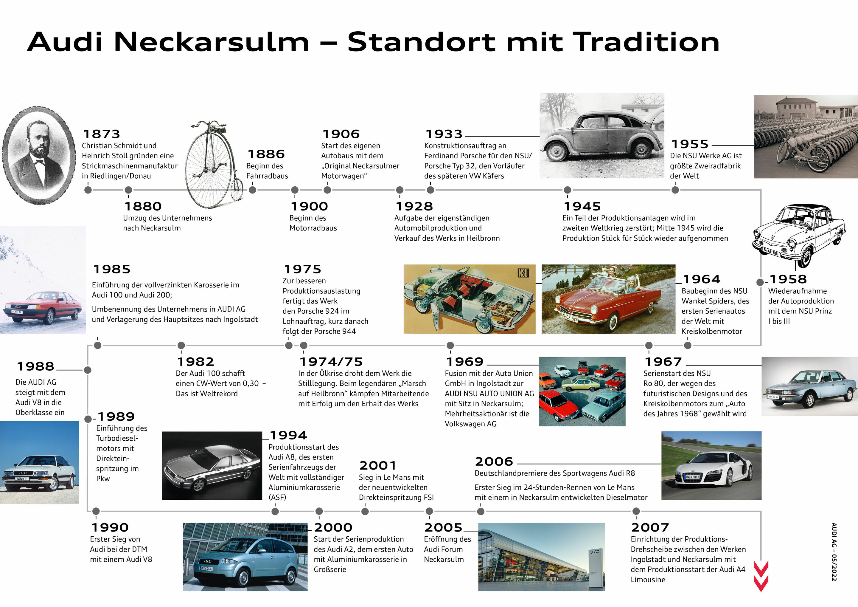 Traditionsmarke NSU und der Audi-Standort Neckarsulm: 150 Jahre Innovation und Transformation
