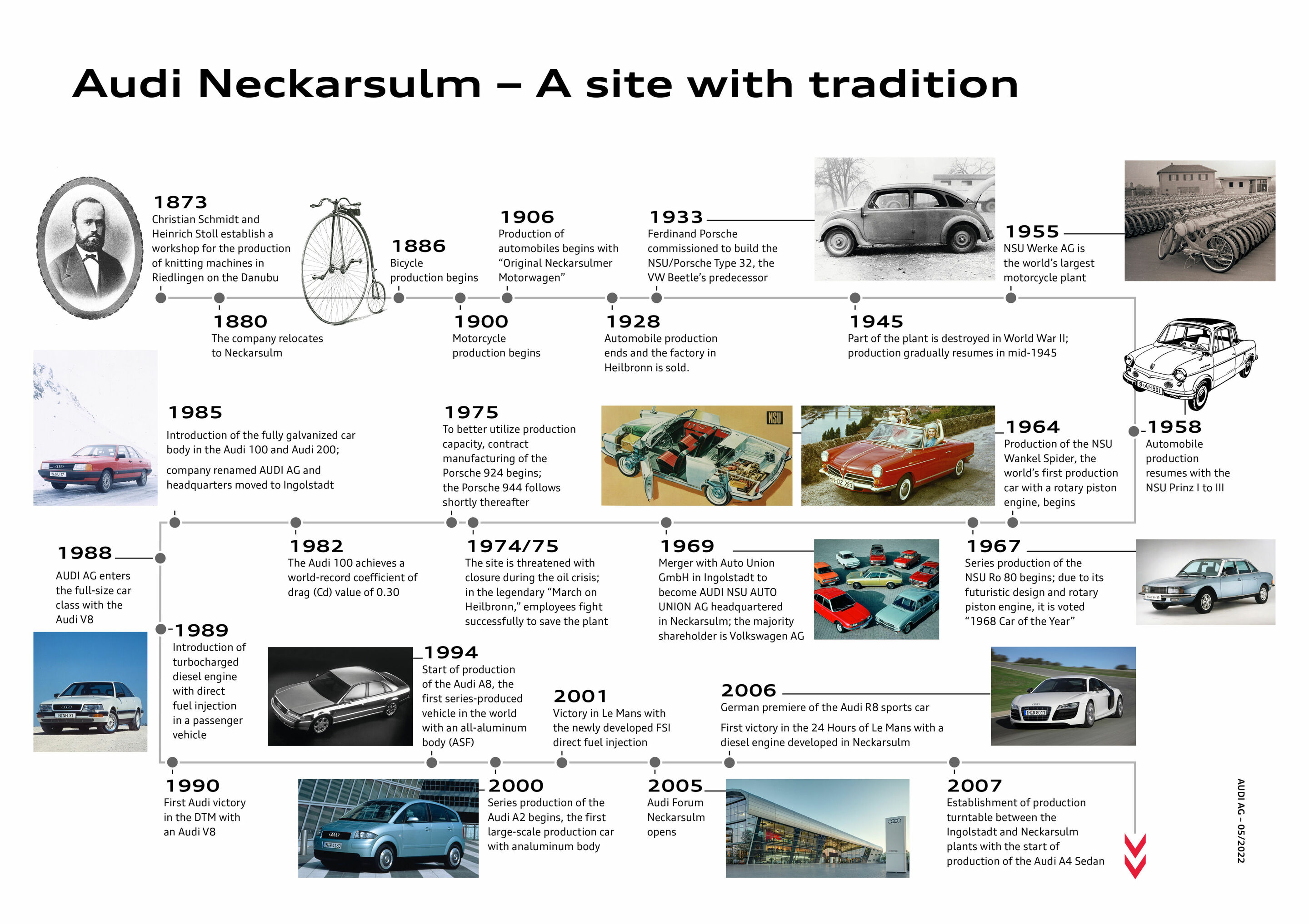 The traditional NSU brand and Audi’s Neckarsulm site: 150 years of innovation and transformation