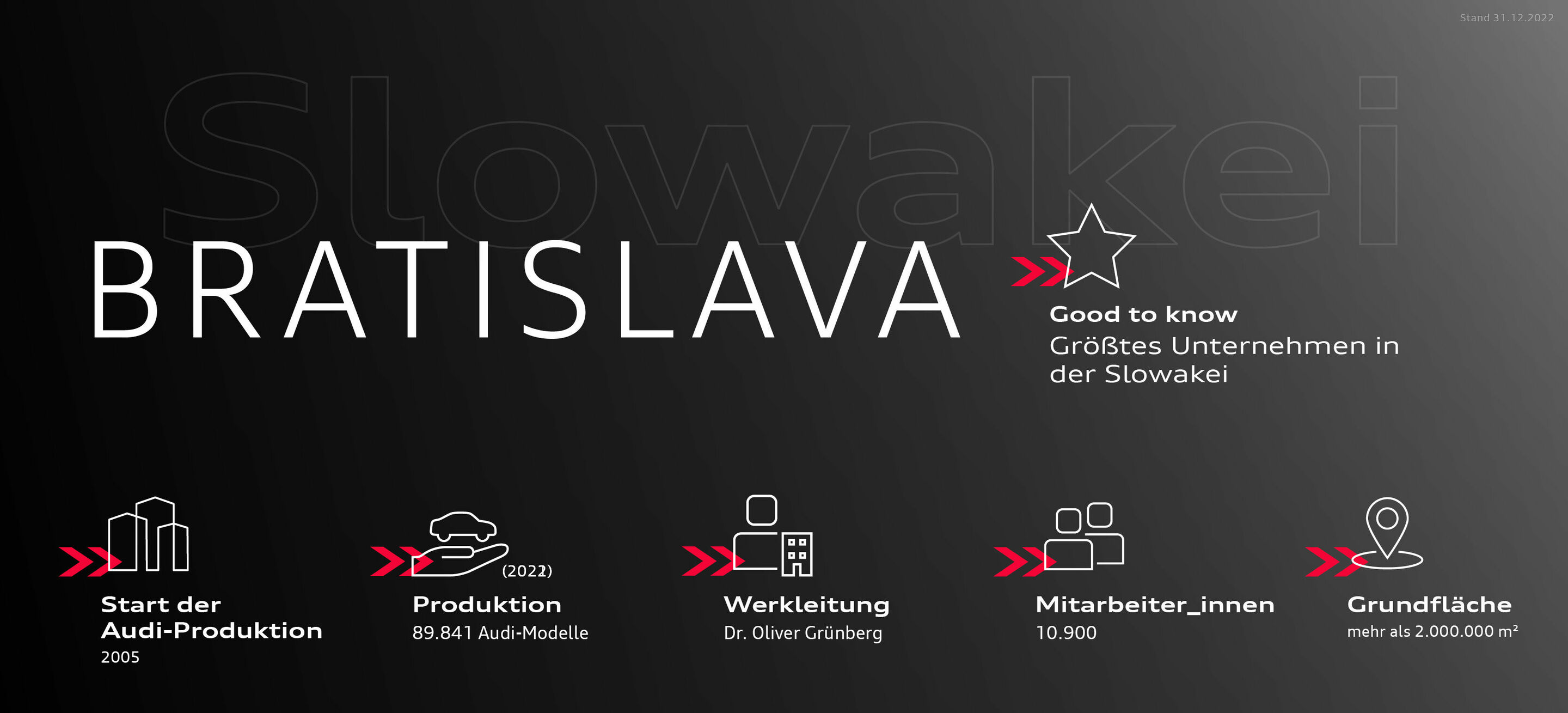 Audi in Slovakia (Bratislava)
