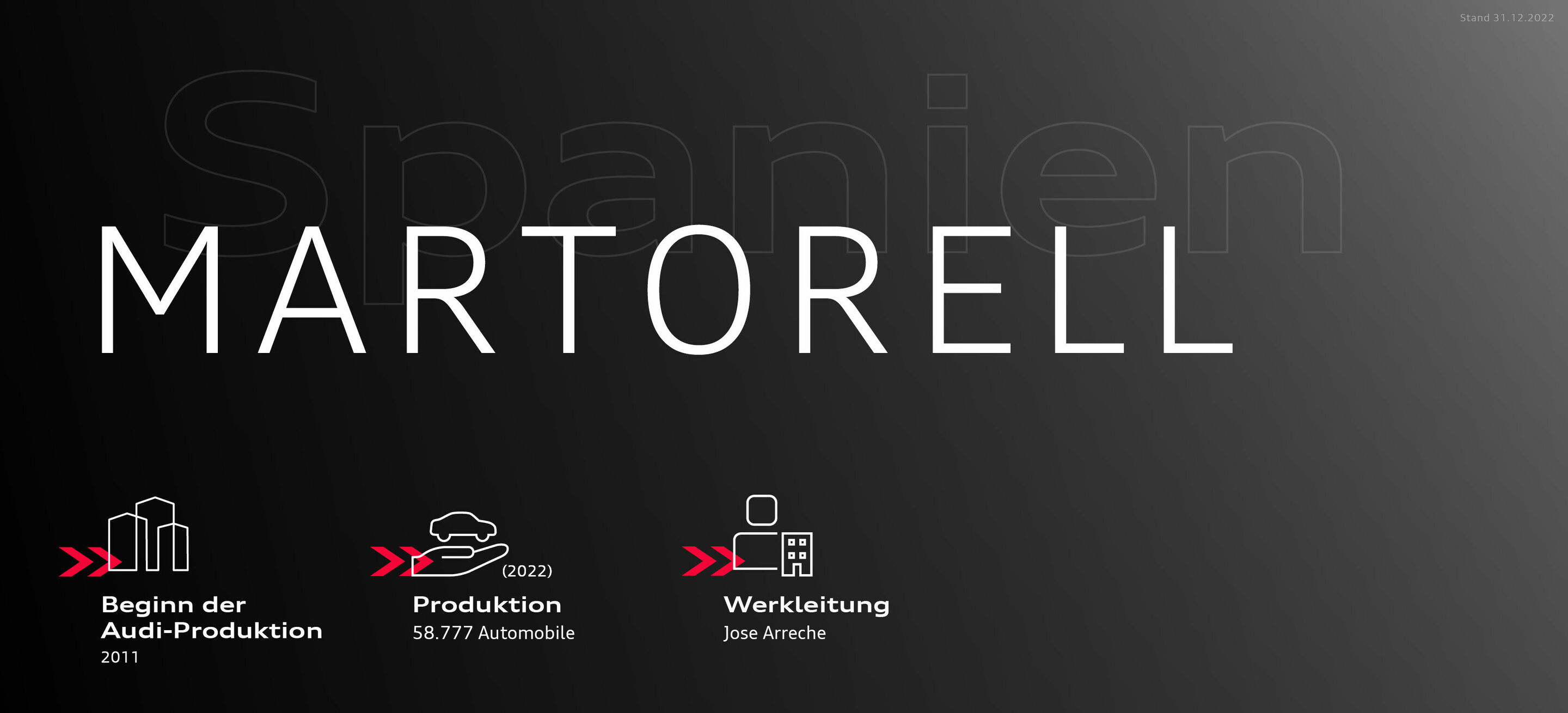Audi am Standort Spanien (Martorell)