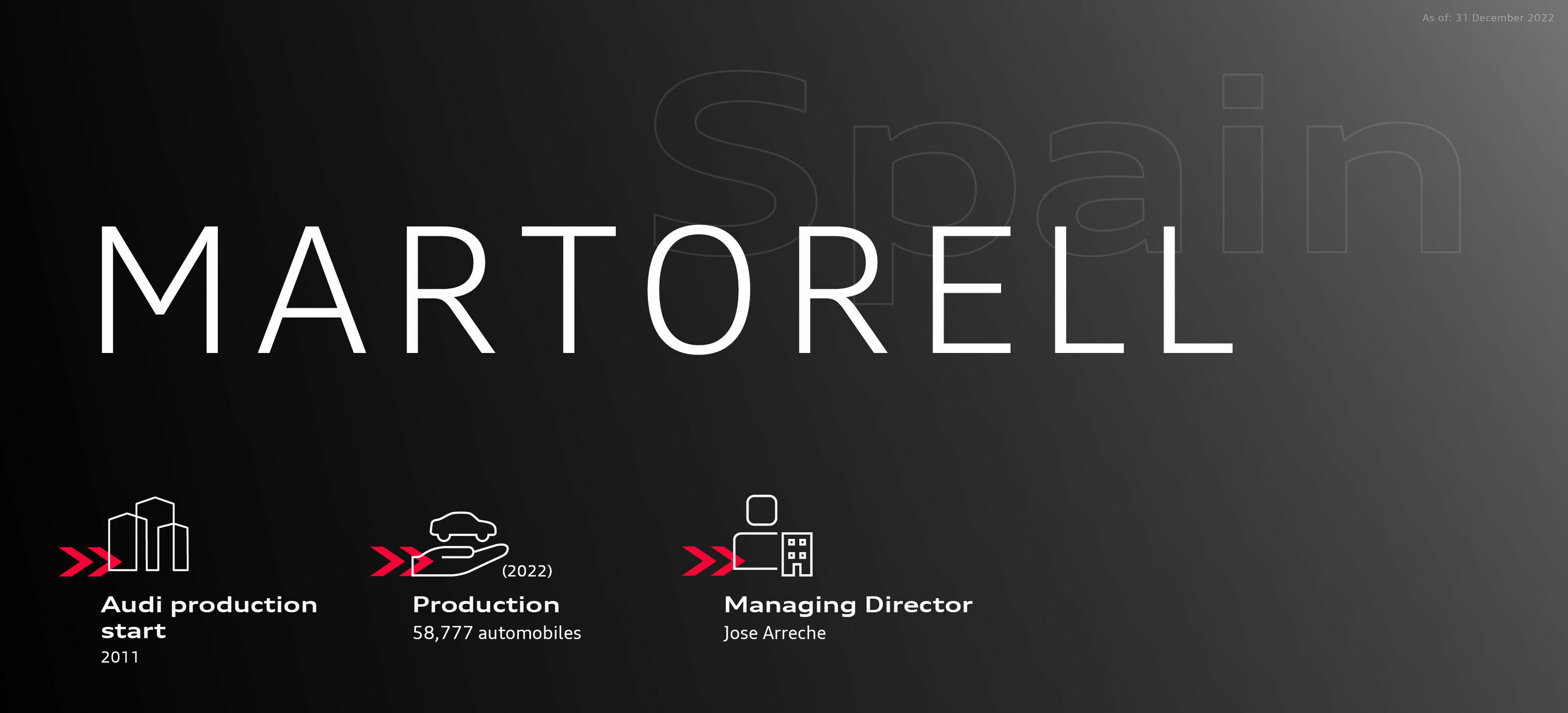 Audi in Spain (Martorell)