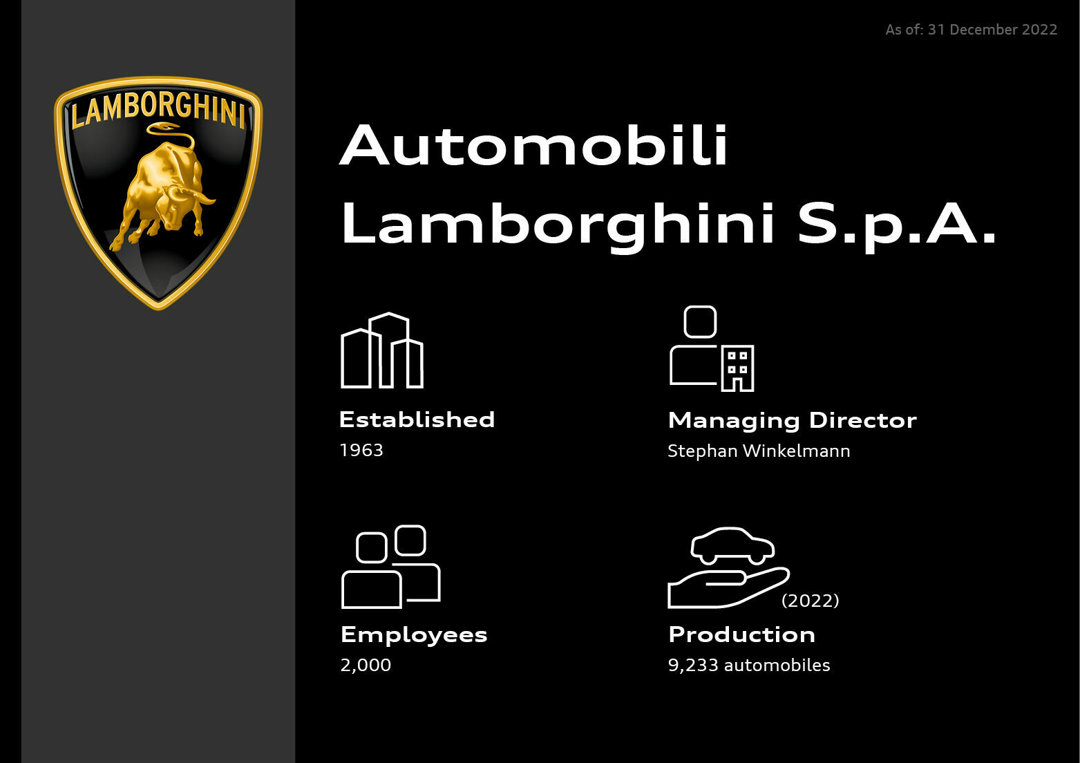 Automobili Lamborghini S.p.A.