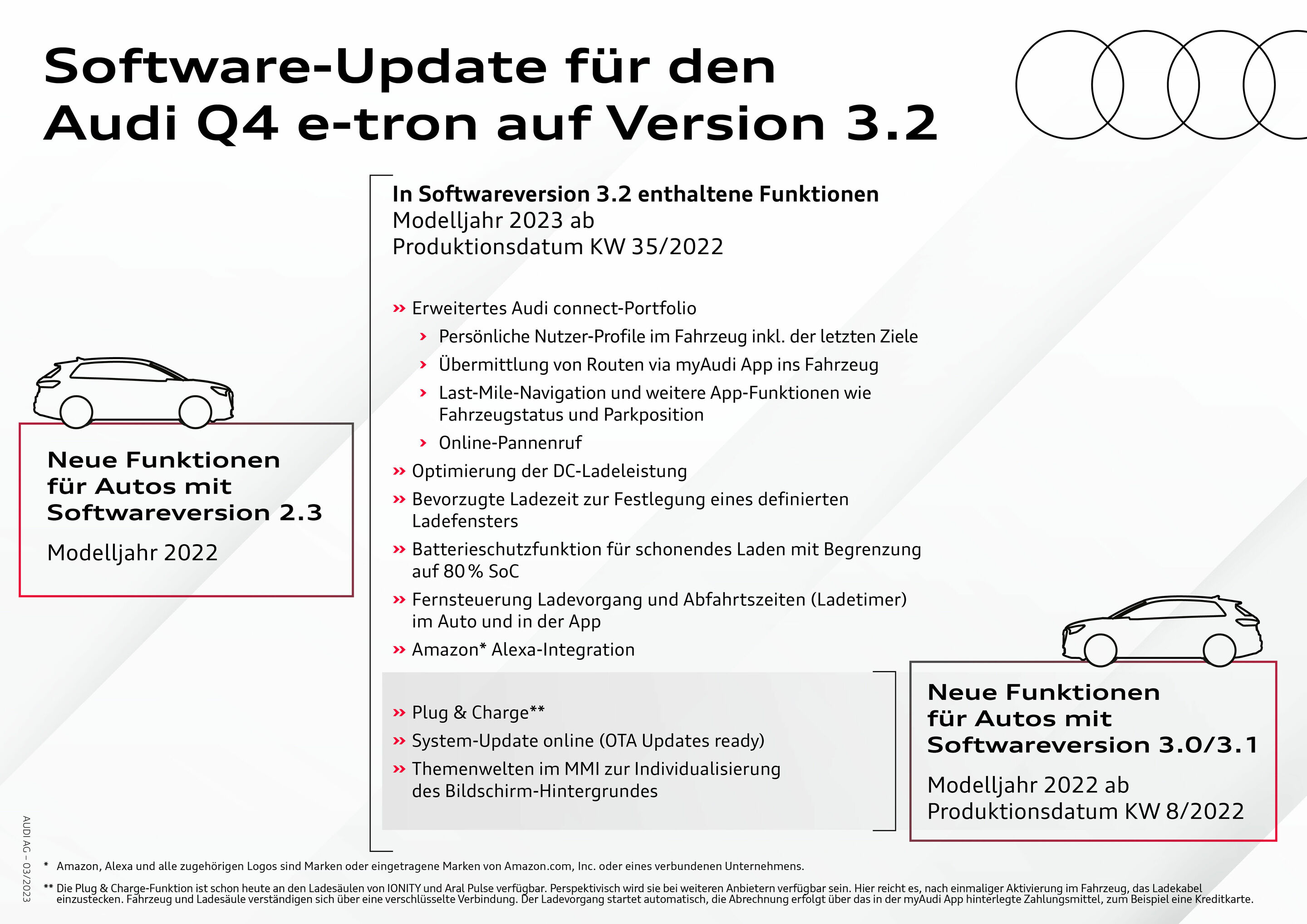 Software-Update Audi Q4 e-tron