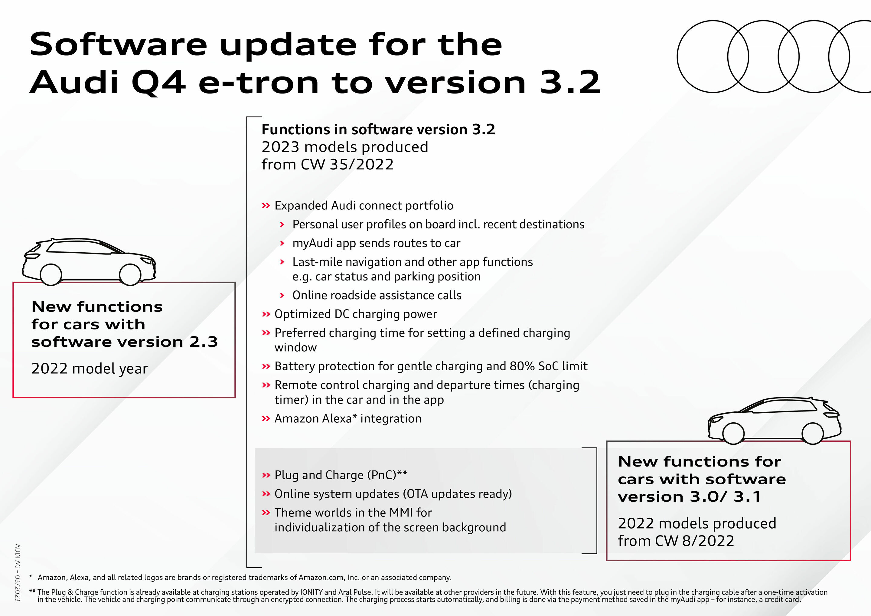 Software update: Audi offers new, high-value features for the Audi