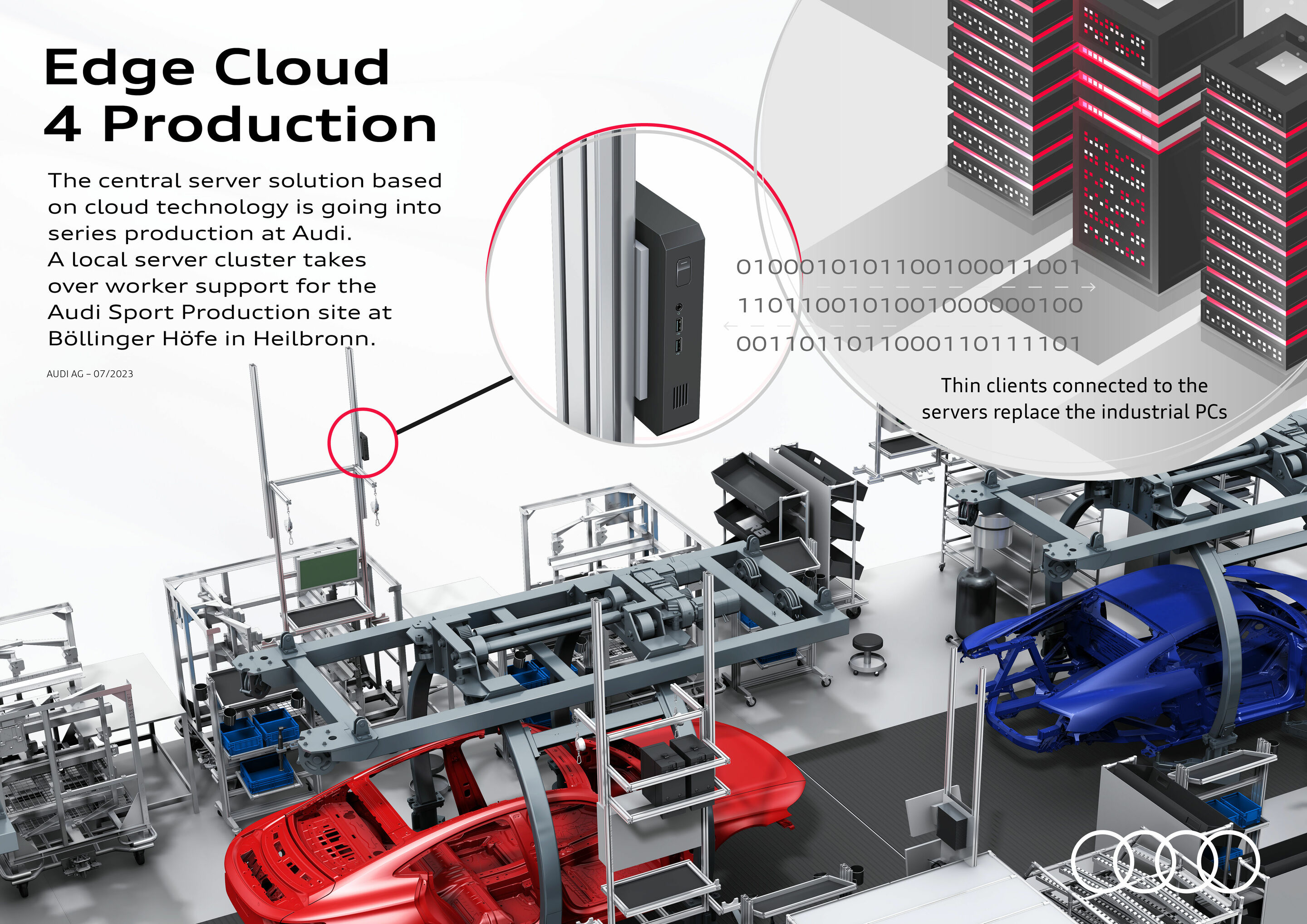 Edge Cloud 4 Production