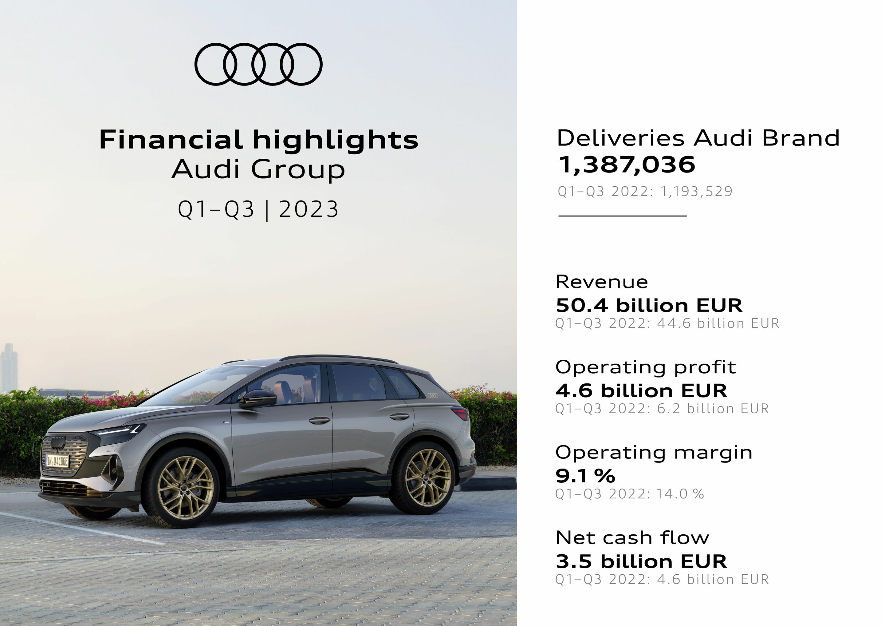 Financial highlights