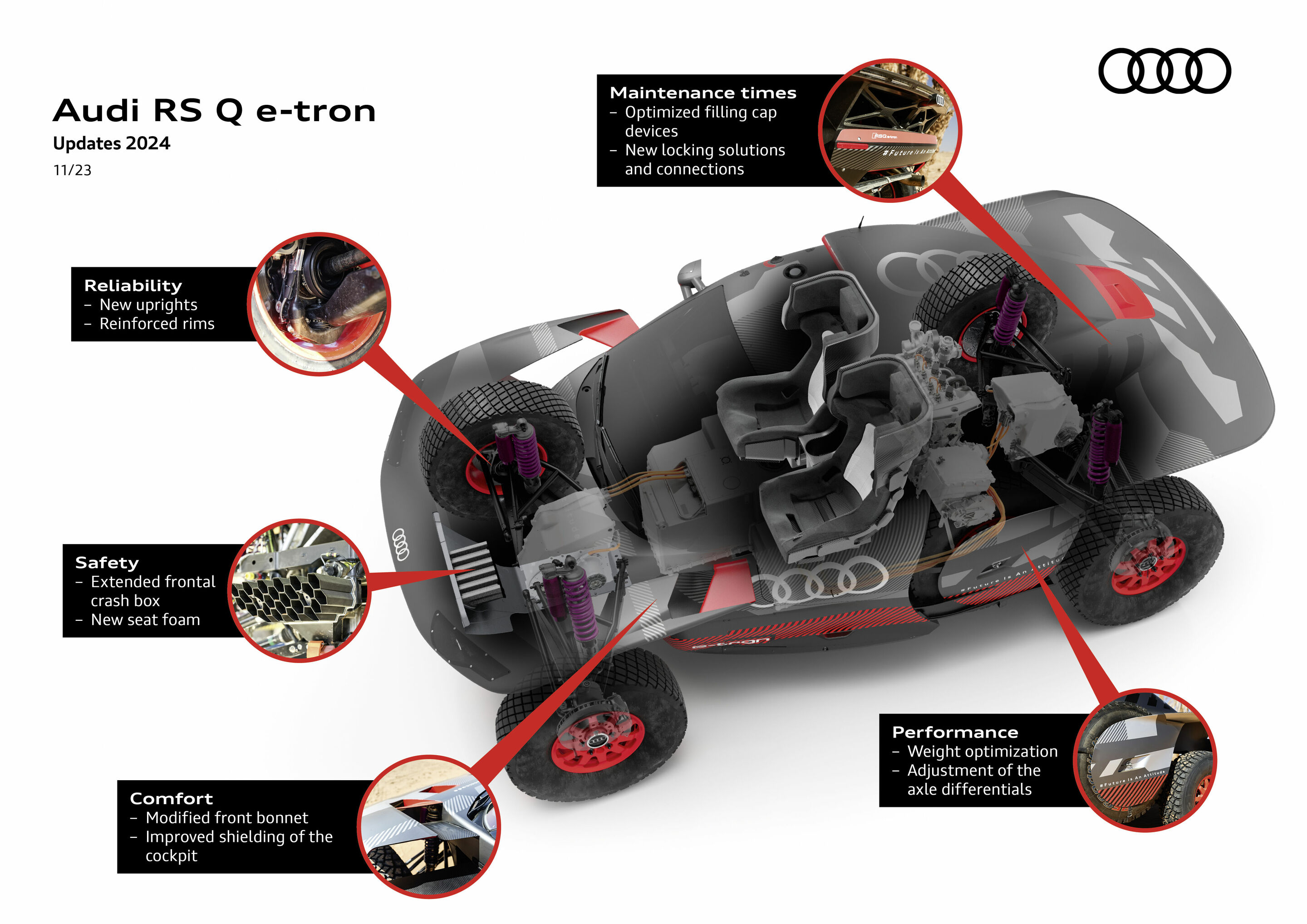 Audi RS Q e-tron