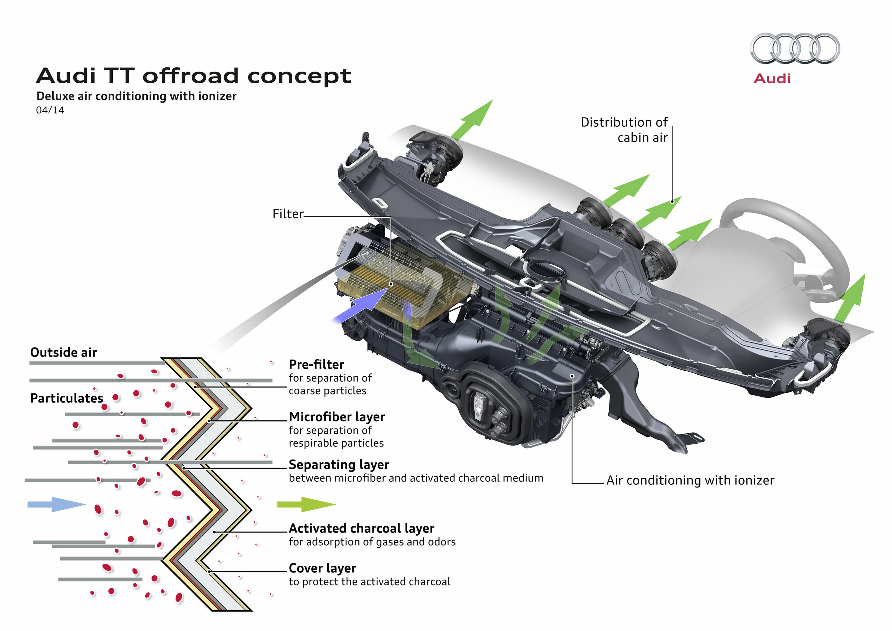 Audi TT offroad concept