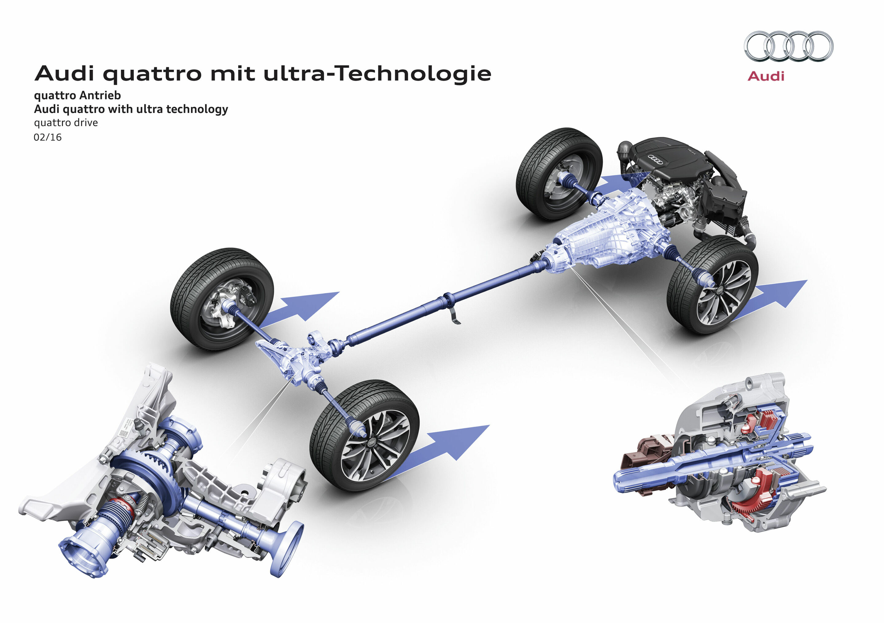 Audi quattro mit ultra-Technologie