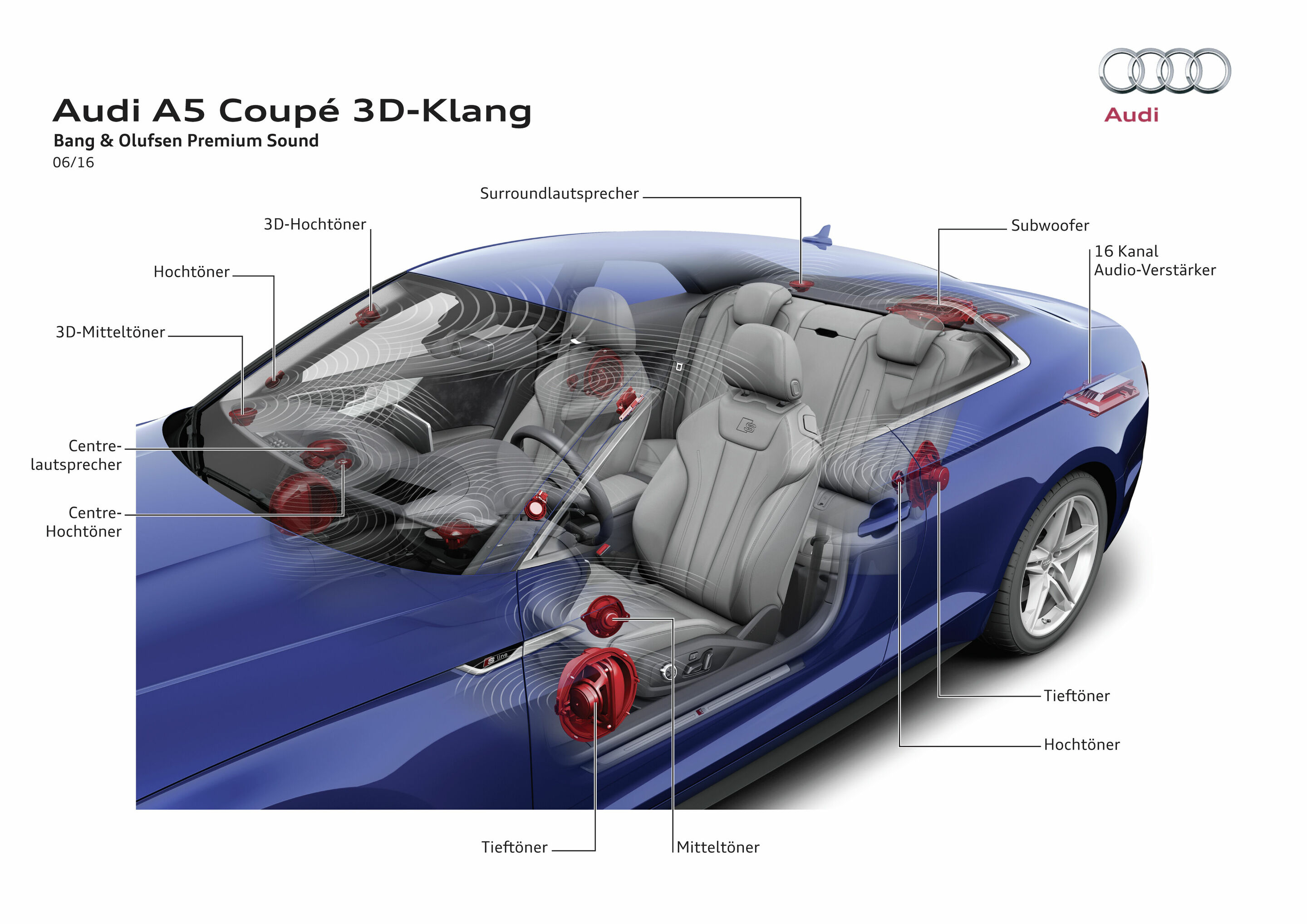 Audi A5 Coupé