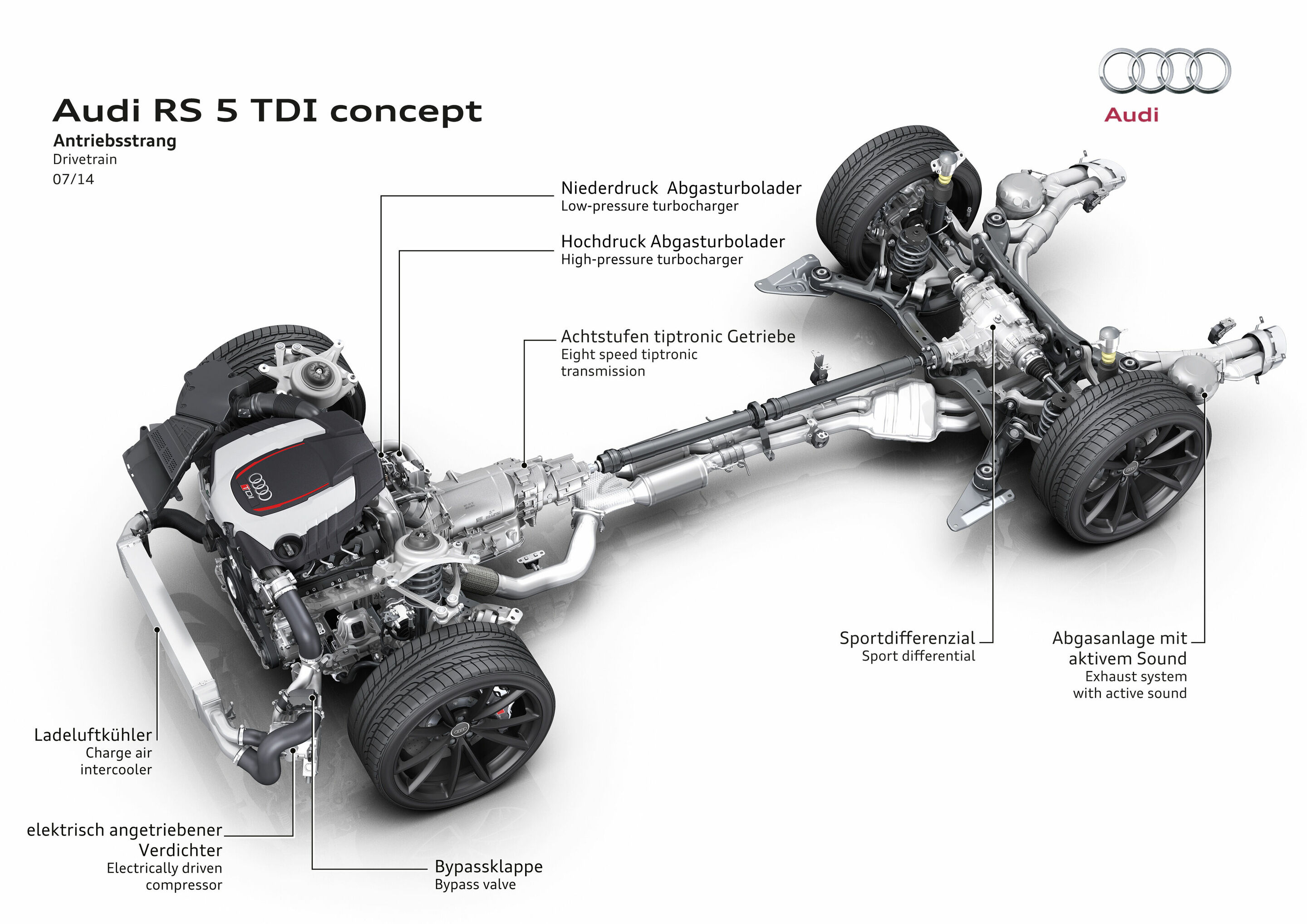 Audi RS 5 TDI concept
