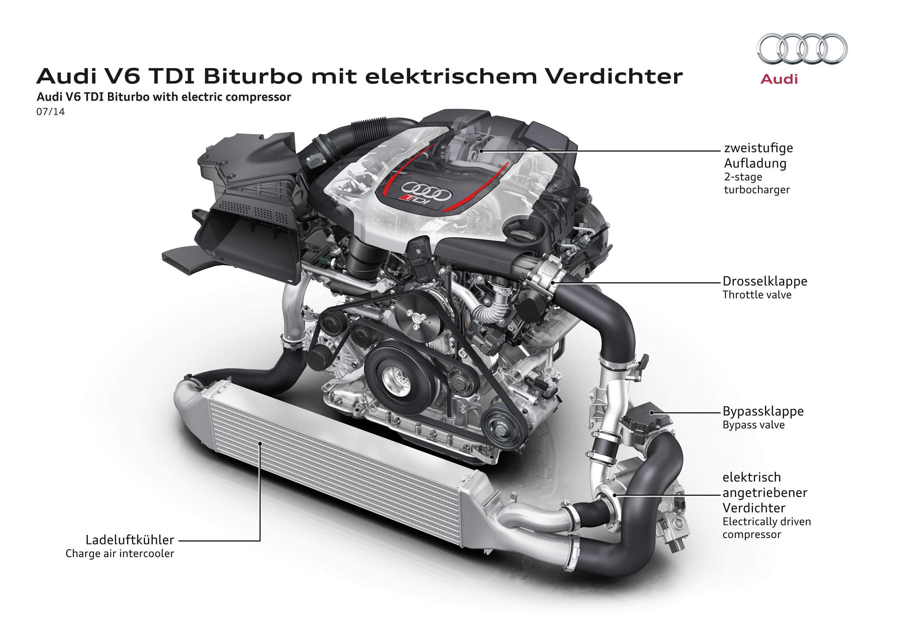 Audi: Motor > Drosselklappe - Audi personenauto