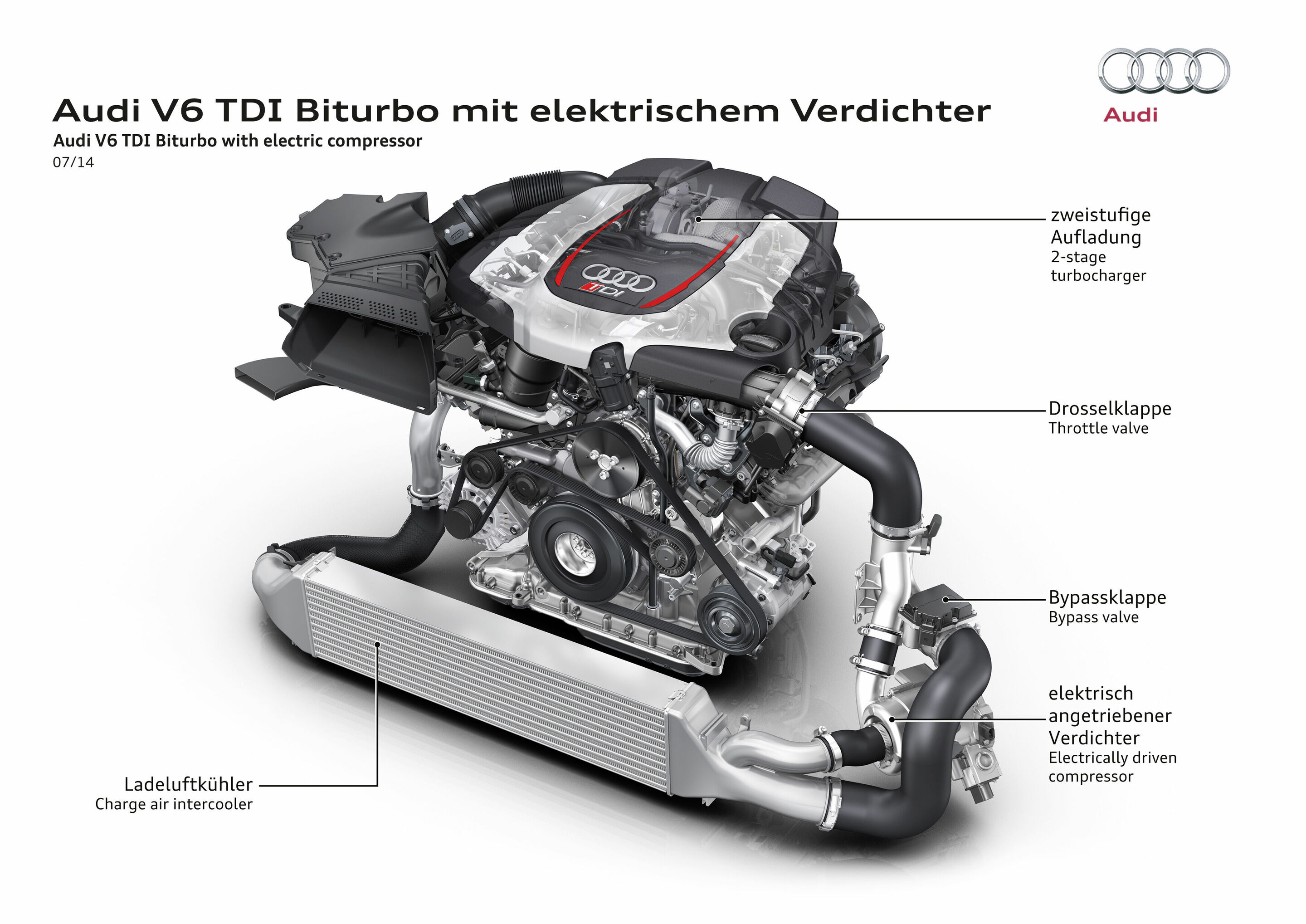 Audi RS 5 TDI concept