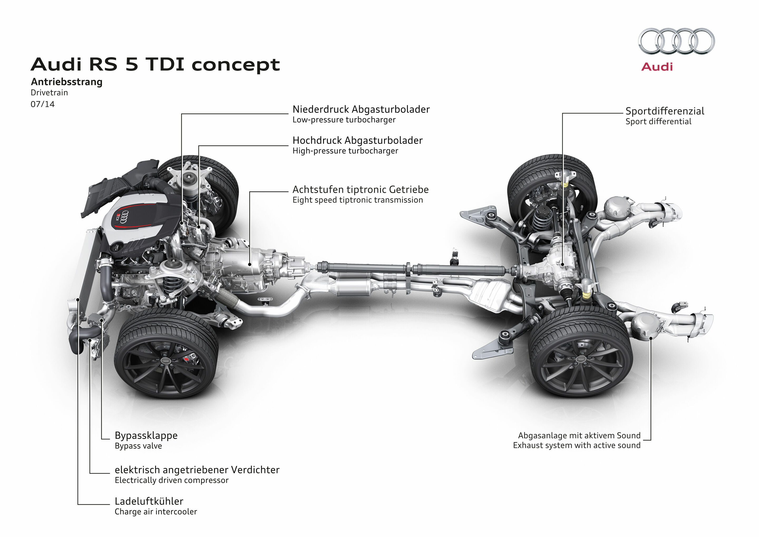 Audi RS 5 TDI concept