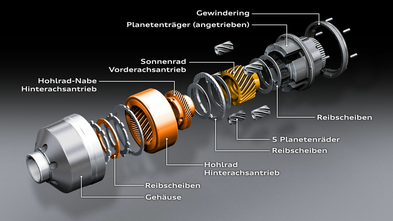 Selbstsperrendes Mittendifferenzial